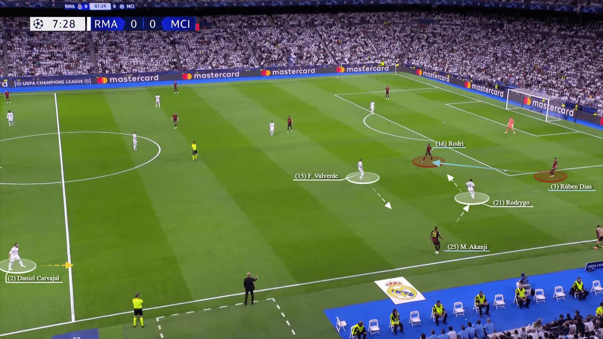 Champions League 2022/23: Real Madrid vs Man City - tactical analysis