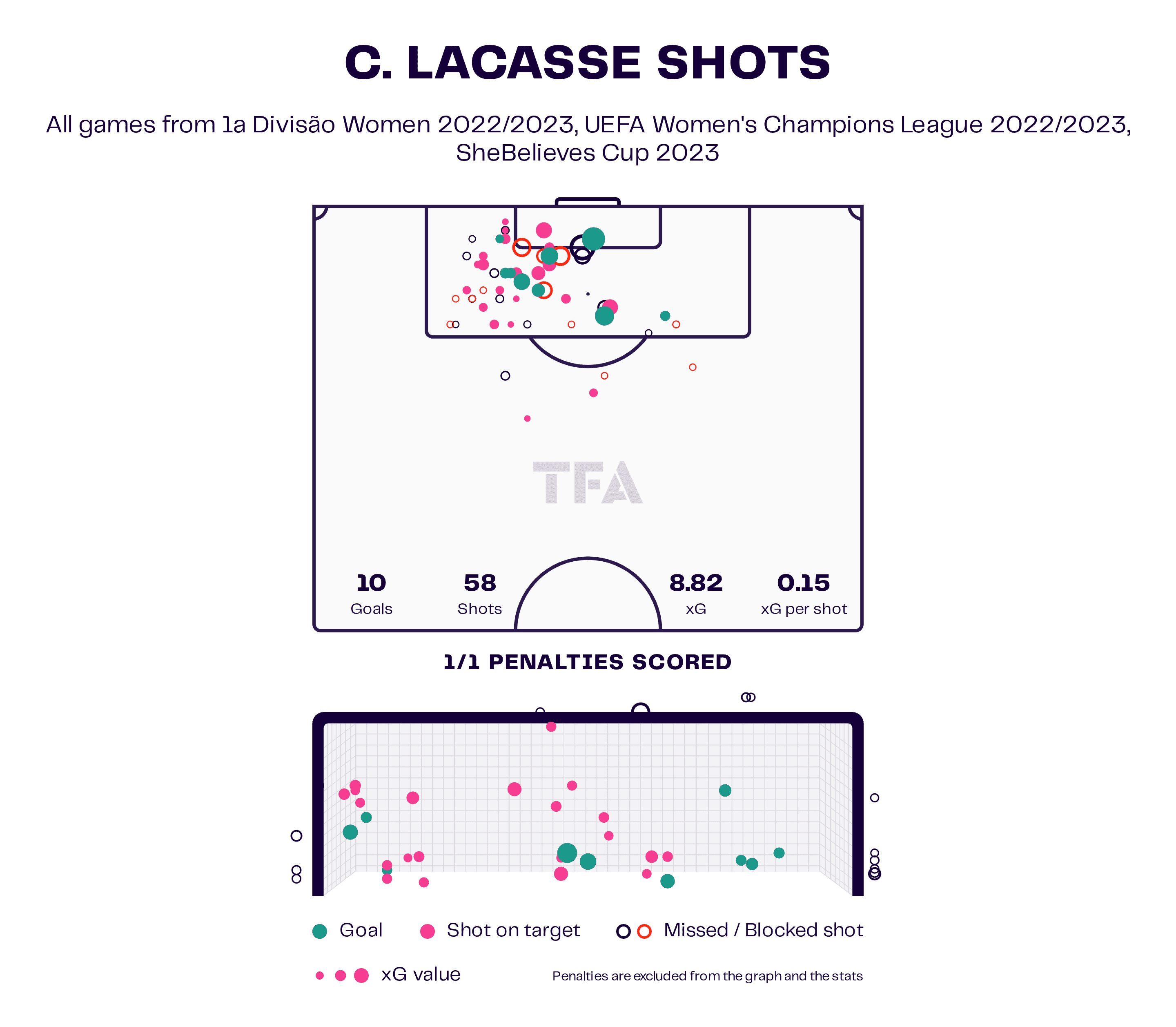 Cloé Lacasse at Benfica Women 2022/23 - scout report tactical analysis tactics