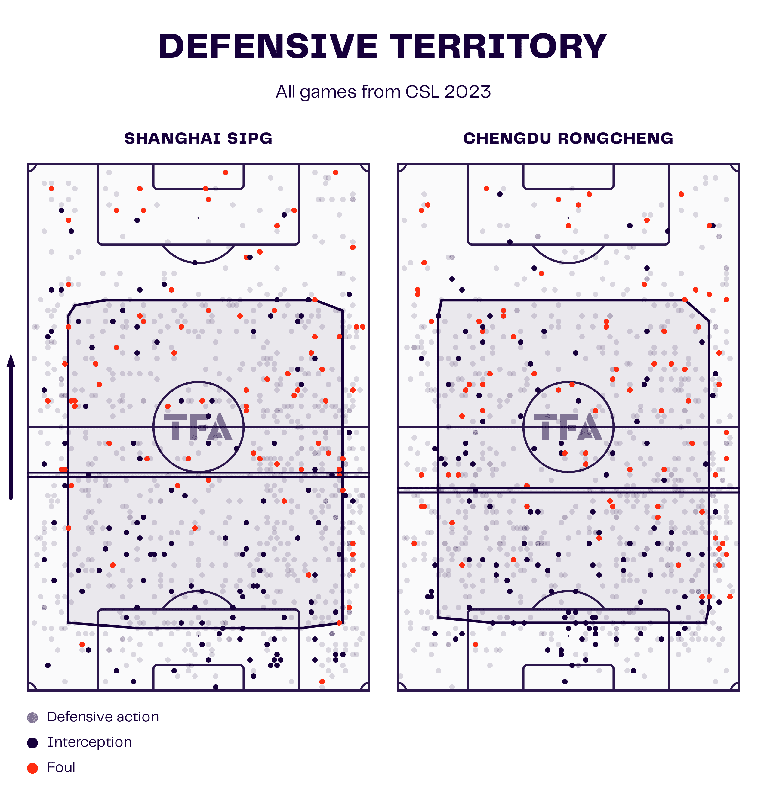 Shanghai Port 2022/23: Their tactics under Javier Pereira - scout report