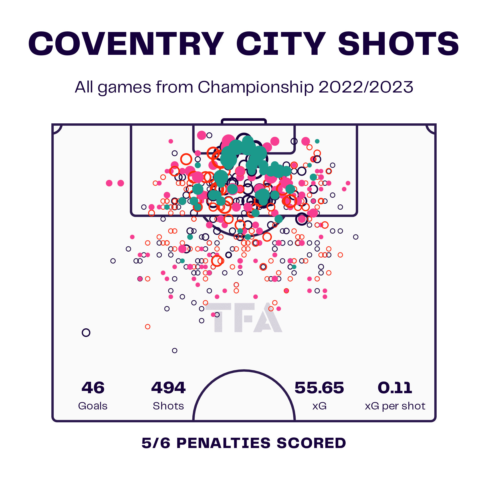 EFL Championship 2022/23: Coventry City vs Luton Town – tactical analysis