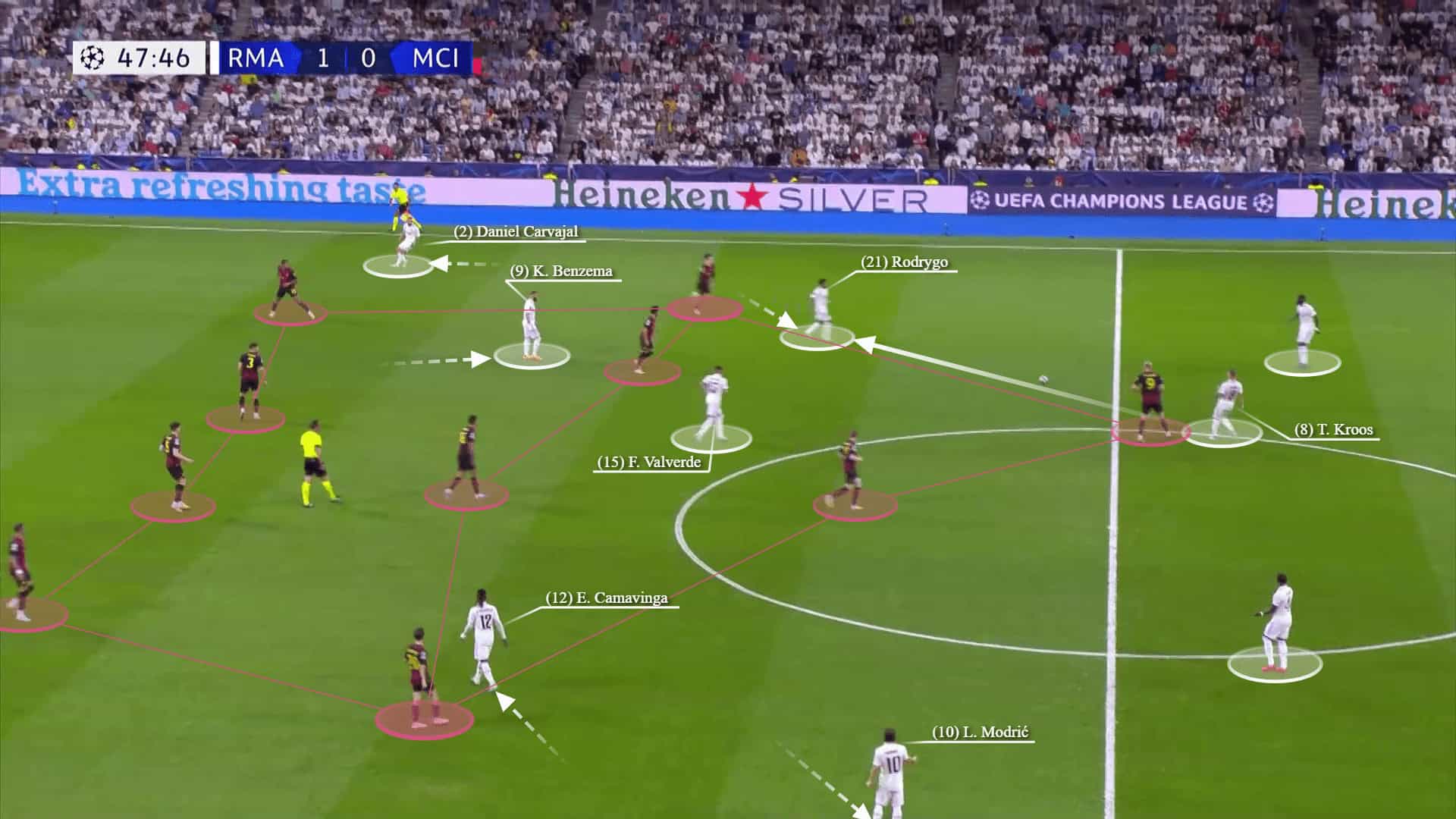 Champions League 2022/23: Real Madrid vs Man City - tactical analysis