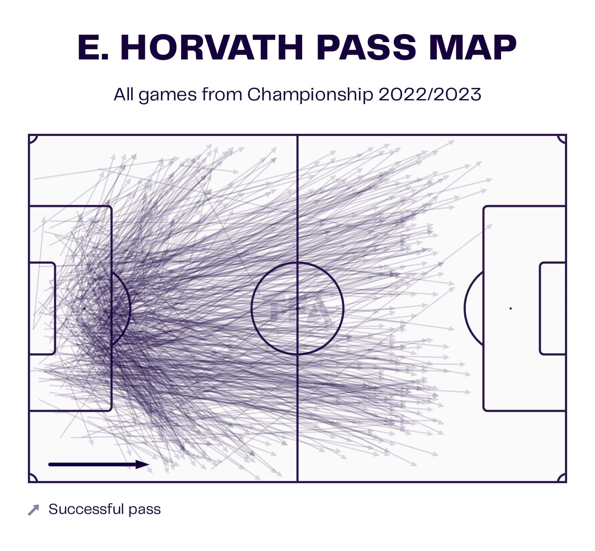 EFL Championship 2022/23: Coventry City vs Luton Town – tactical analysis