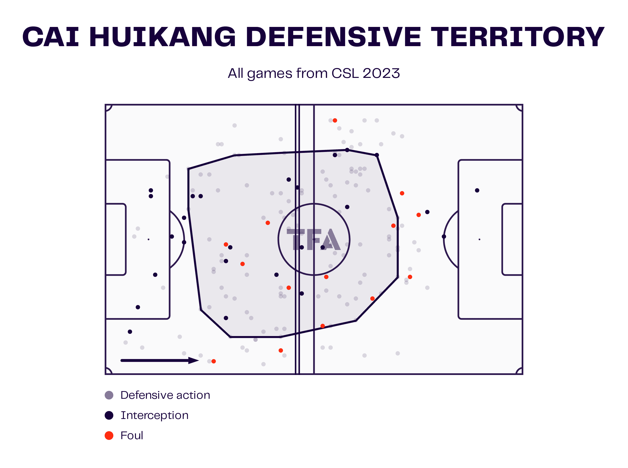 Shanghai Port 2022/23: Their tactics under Javier Pereira - scout report