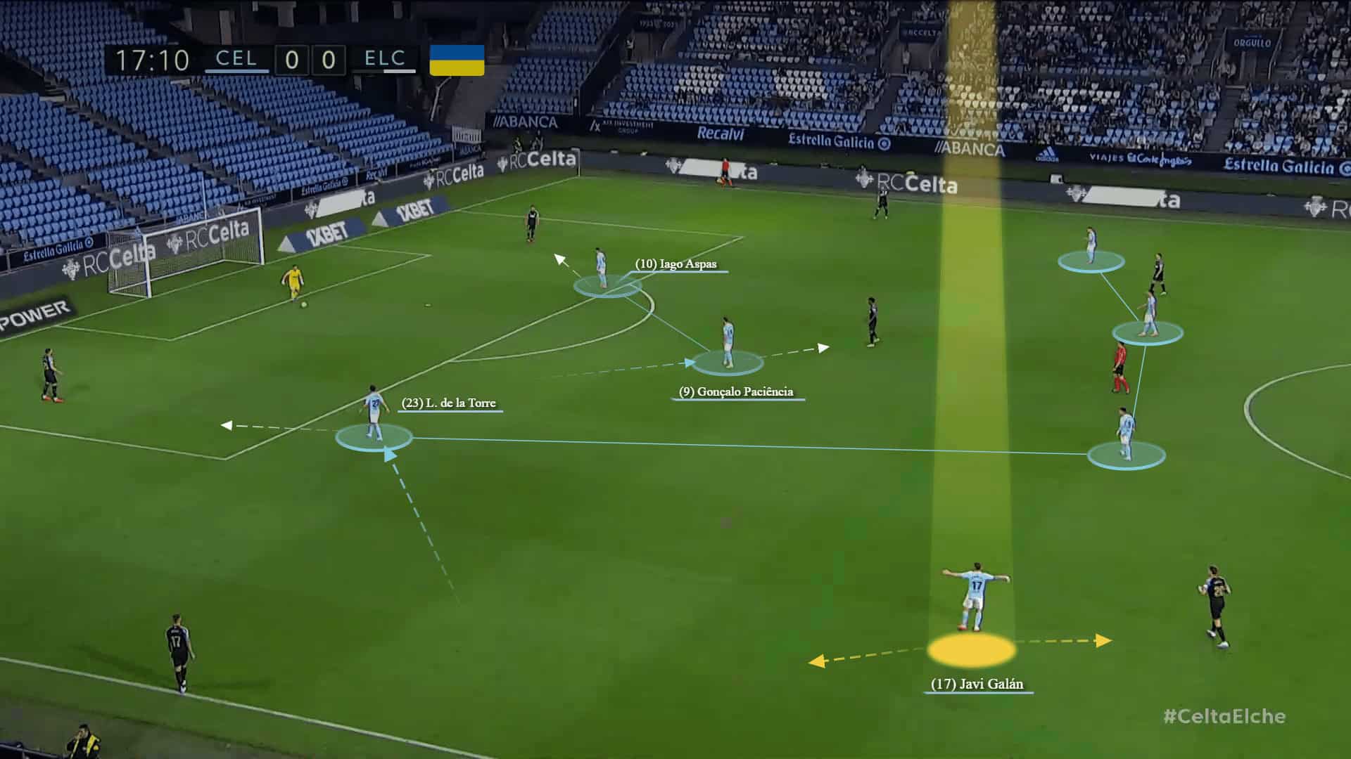 Celta Vigo 2022/23: Their tactics under Carlos Carvalhal - scout report