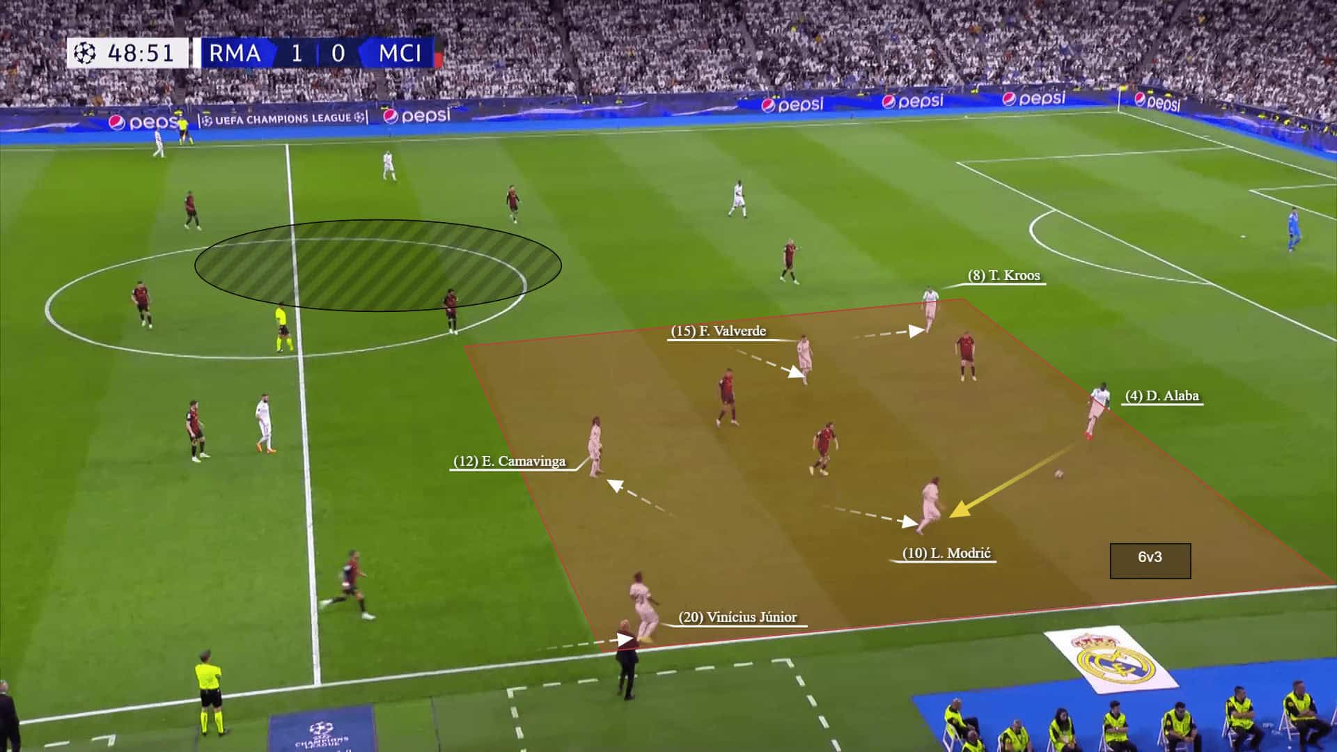 Champions League 2022/23: Real Madrid vs Man City - tactical analysis