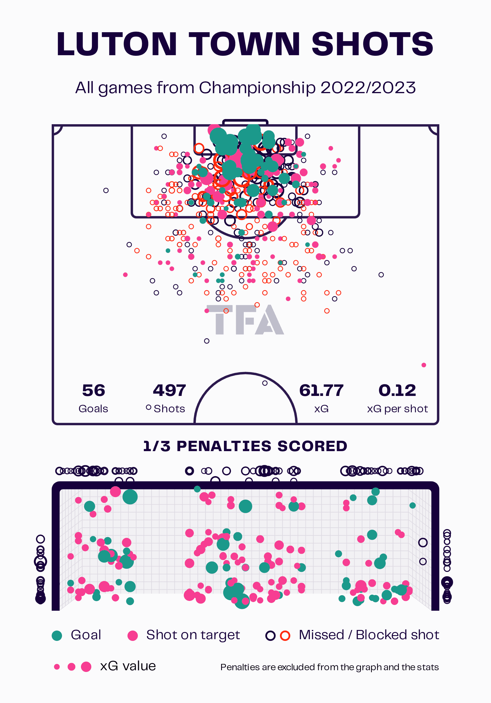 EFL Championship 2022/23: Coventry City vs Luton Town – tactical analysis