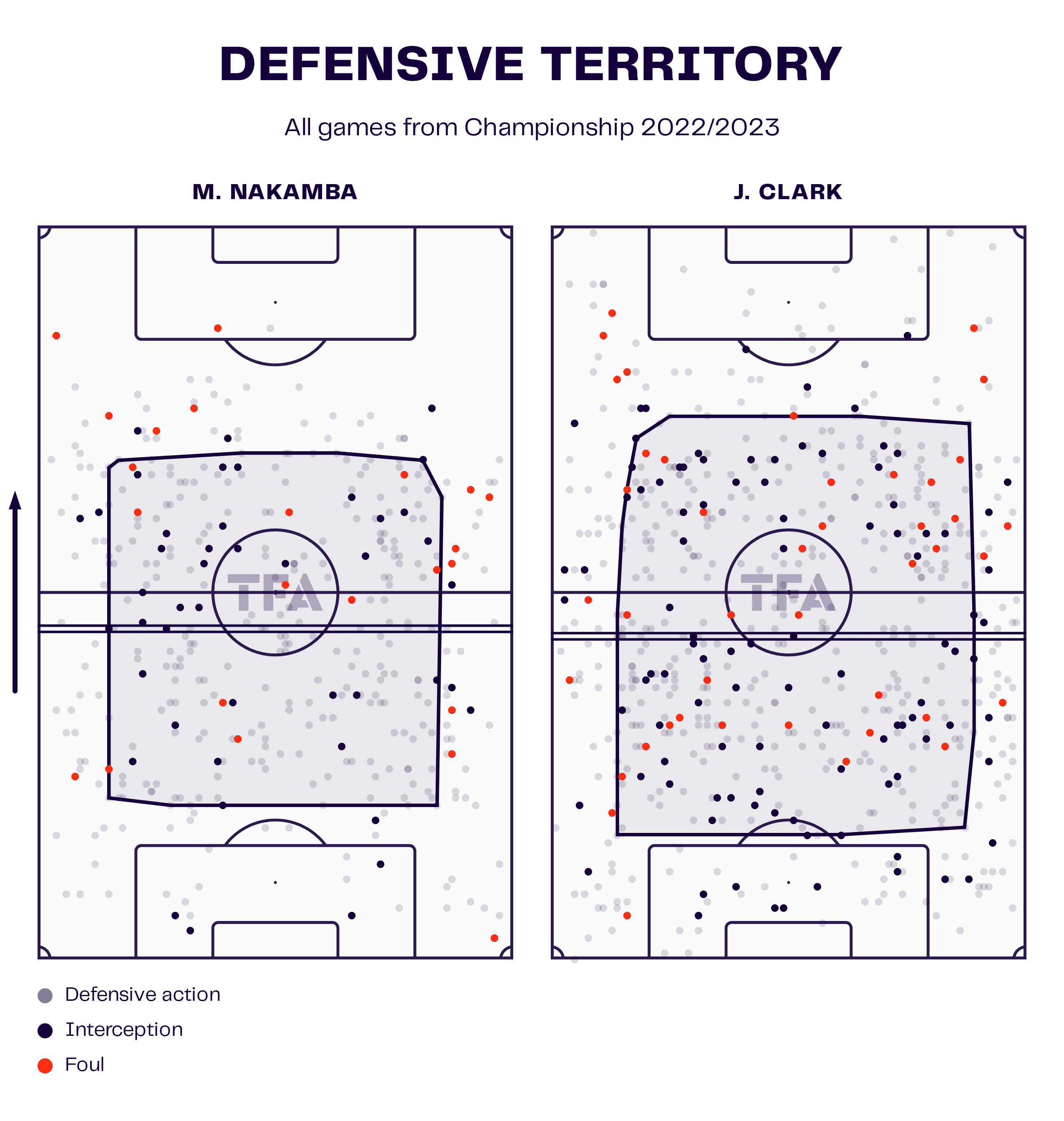 EFL Championship 2022/23: Coventry City vs Luton Town – tactical analysis