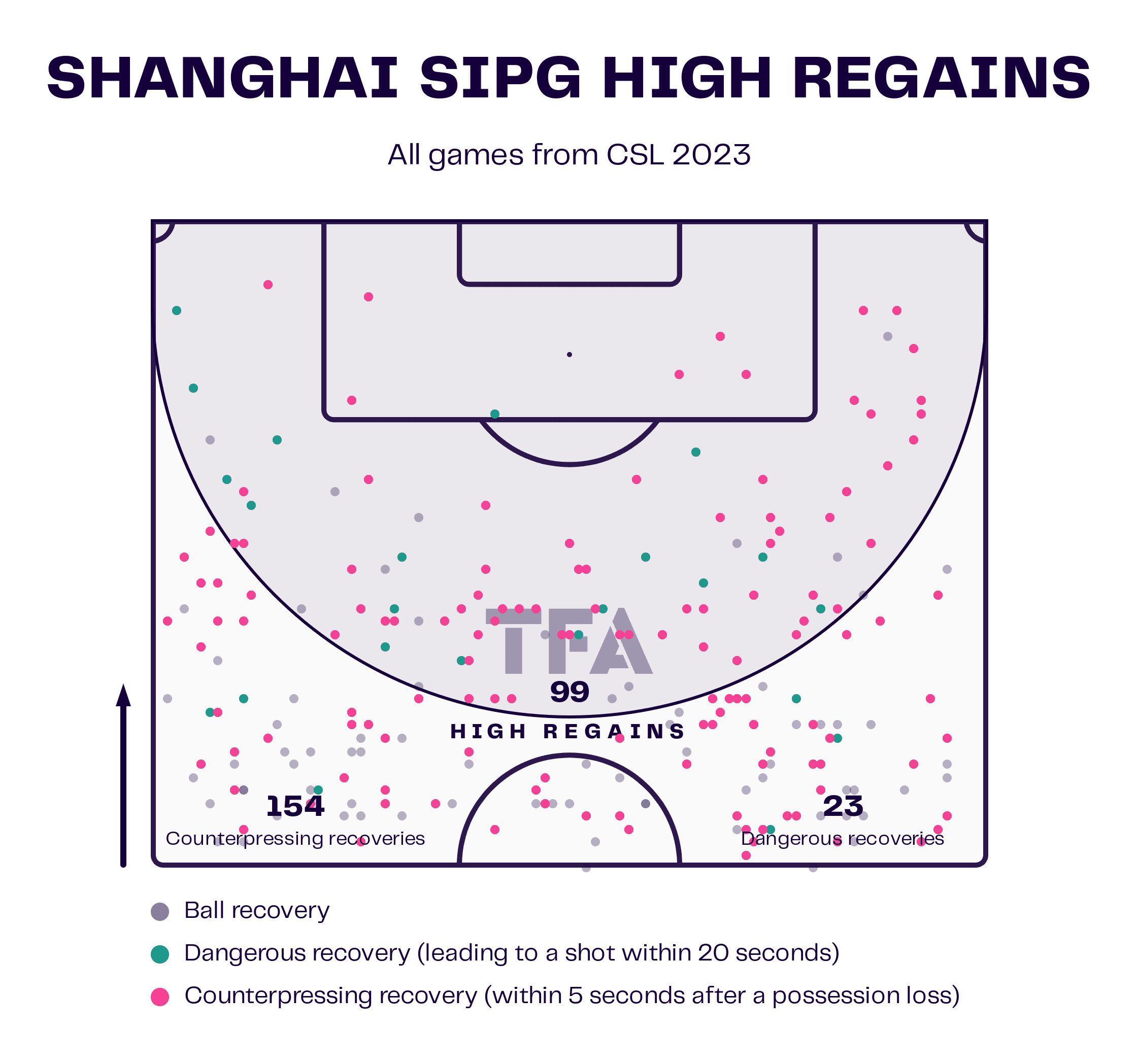 Shanghai Port 2022/23: Their tactics under Javier Pereira - scout report