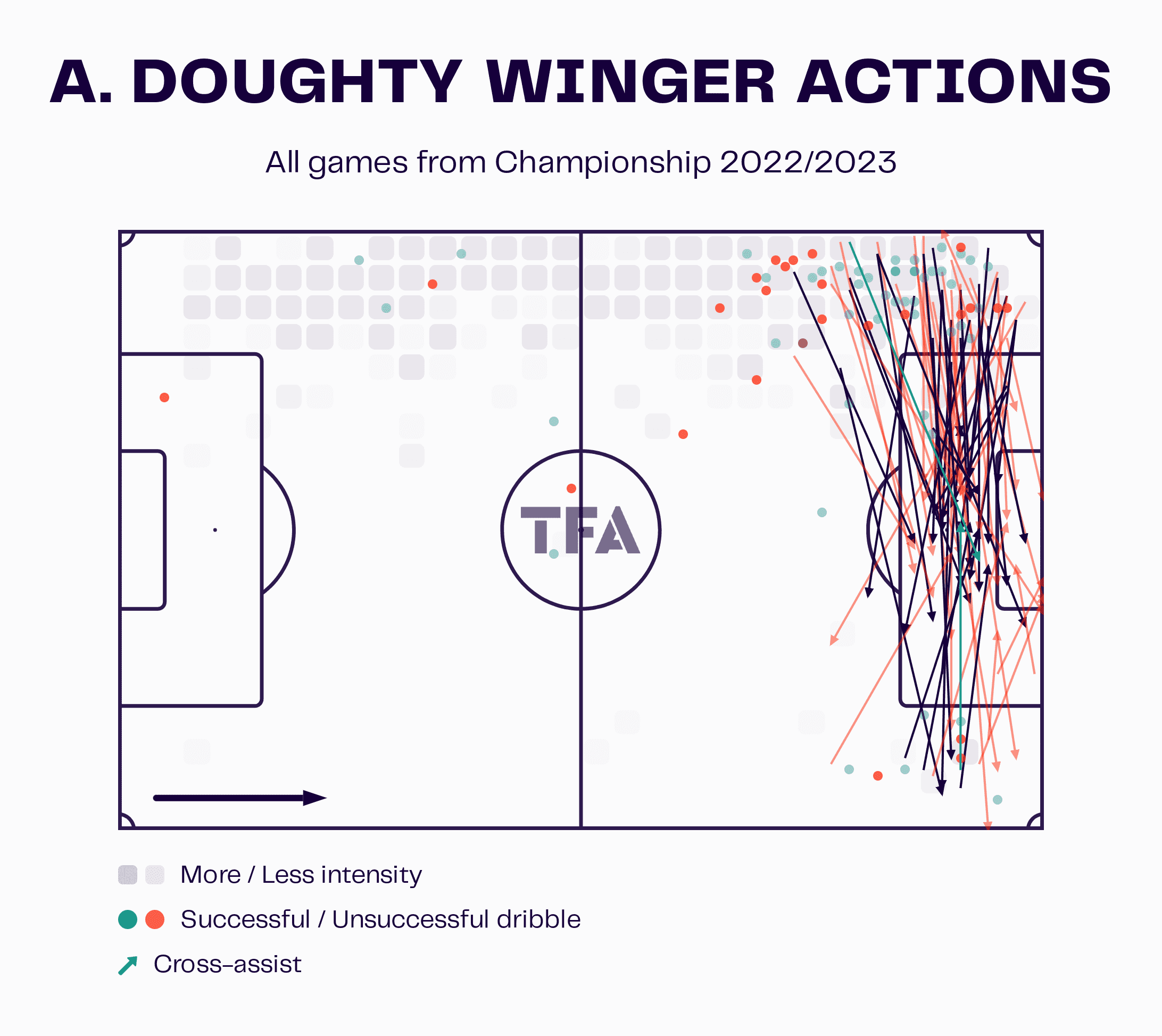 EFL Championship 2022/23: Coventry City vs Luton Town – tactical analysis