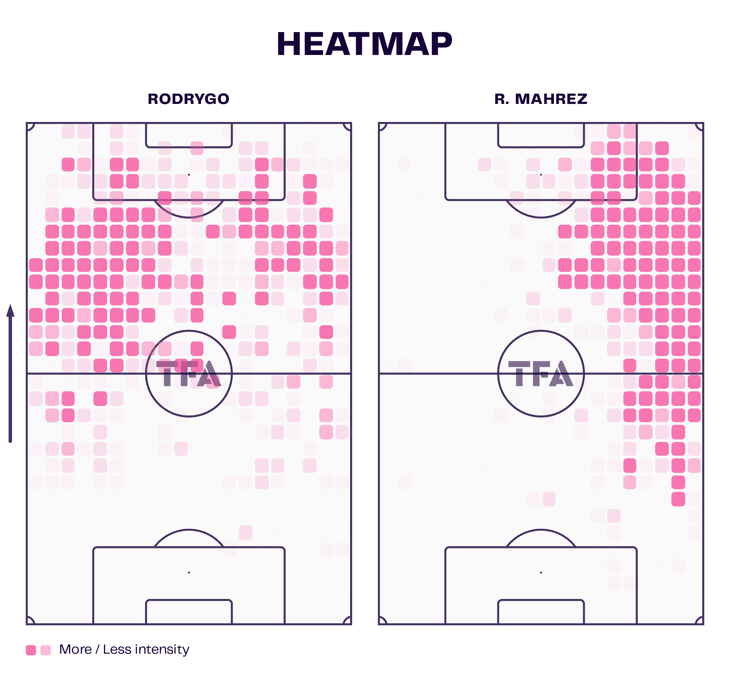 Champions League 2022/23: Real Madrid vs Man City - tactical analysis