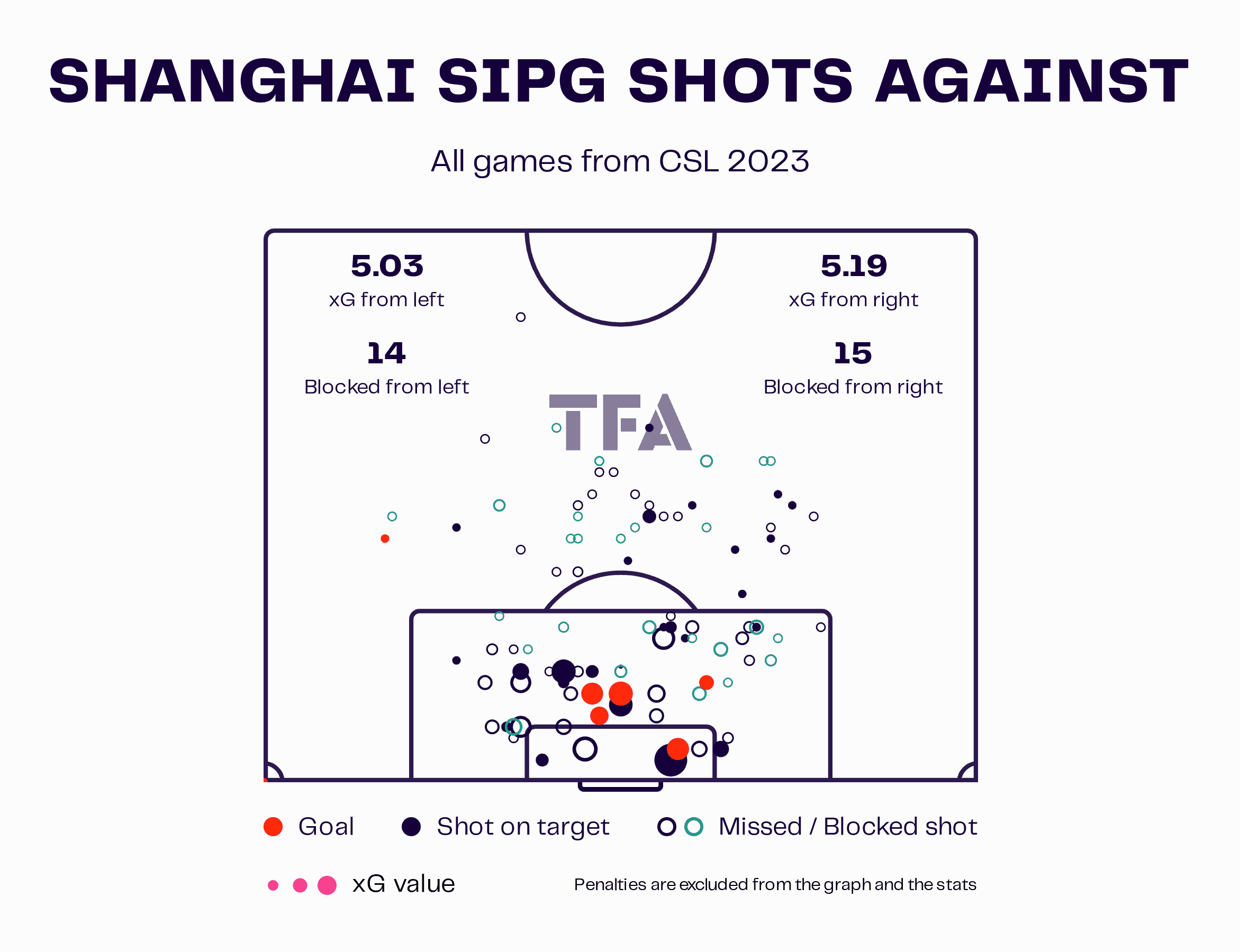 Shanghai Port 2022/23: Their tactics under Javier Pereira - scout report