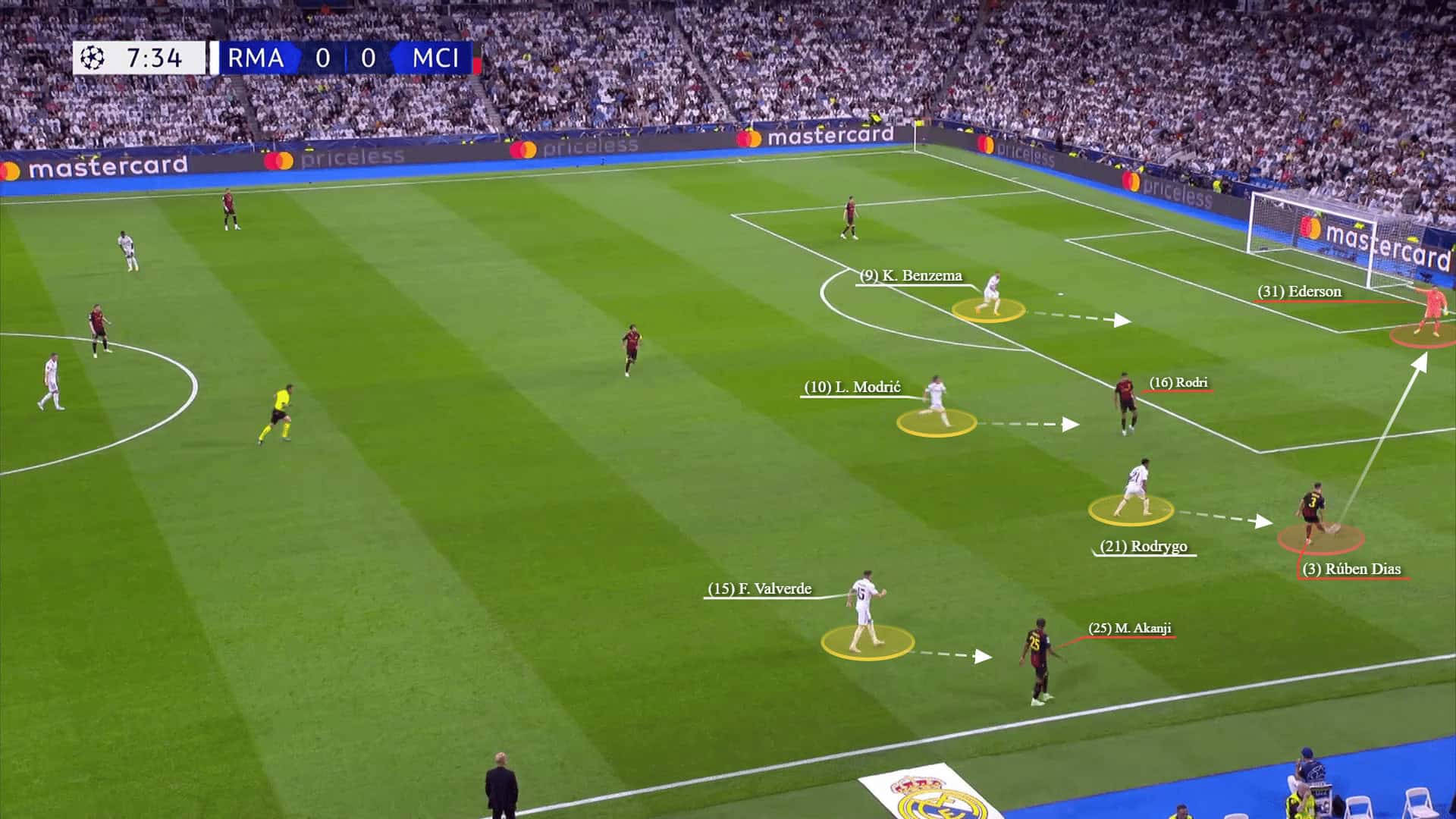 Champions League 2022/23: Real Madrid vs Man City - tactical analysis