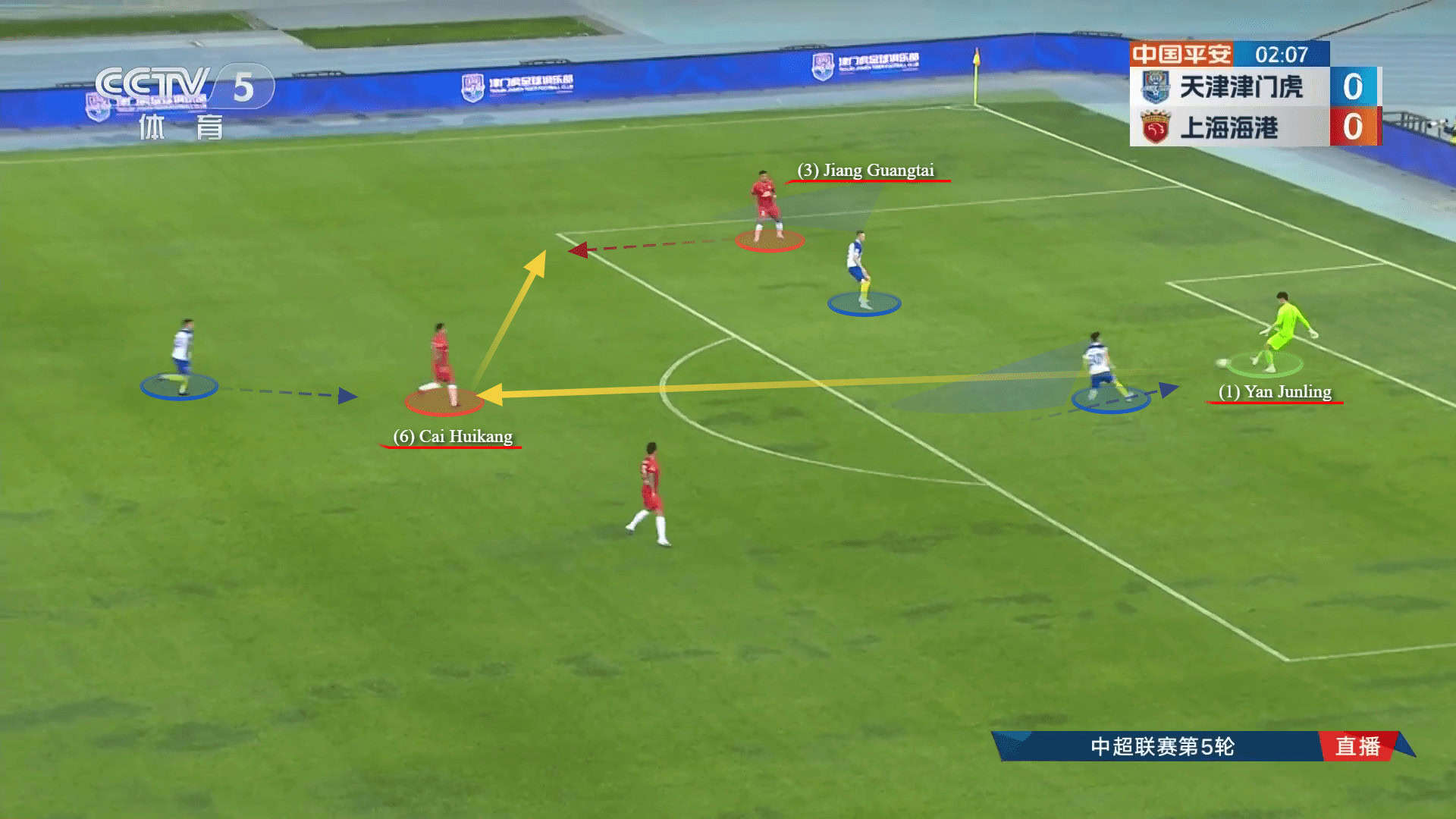 Shanghai Port 2022/23: Their tactics under Javier Pereira - scout report