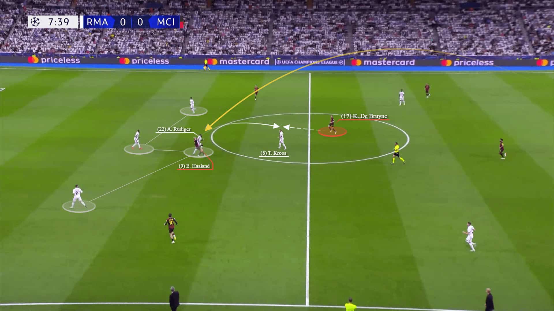 Champions League 2022/23: Real Madrid vs Man City - tactical analysis