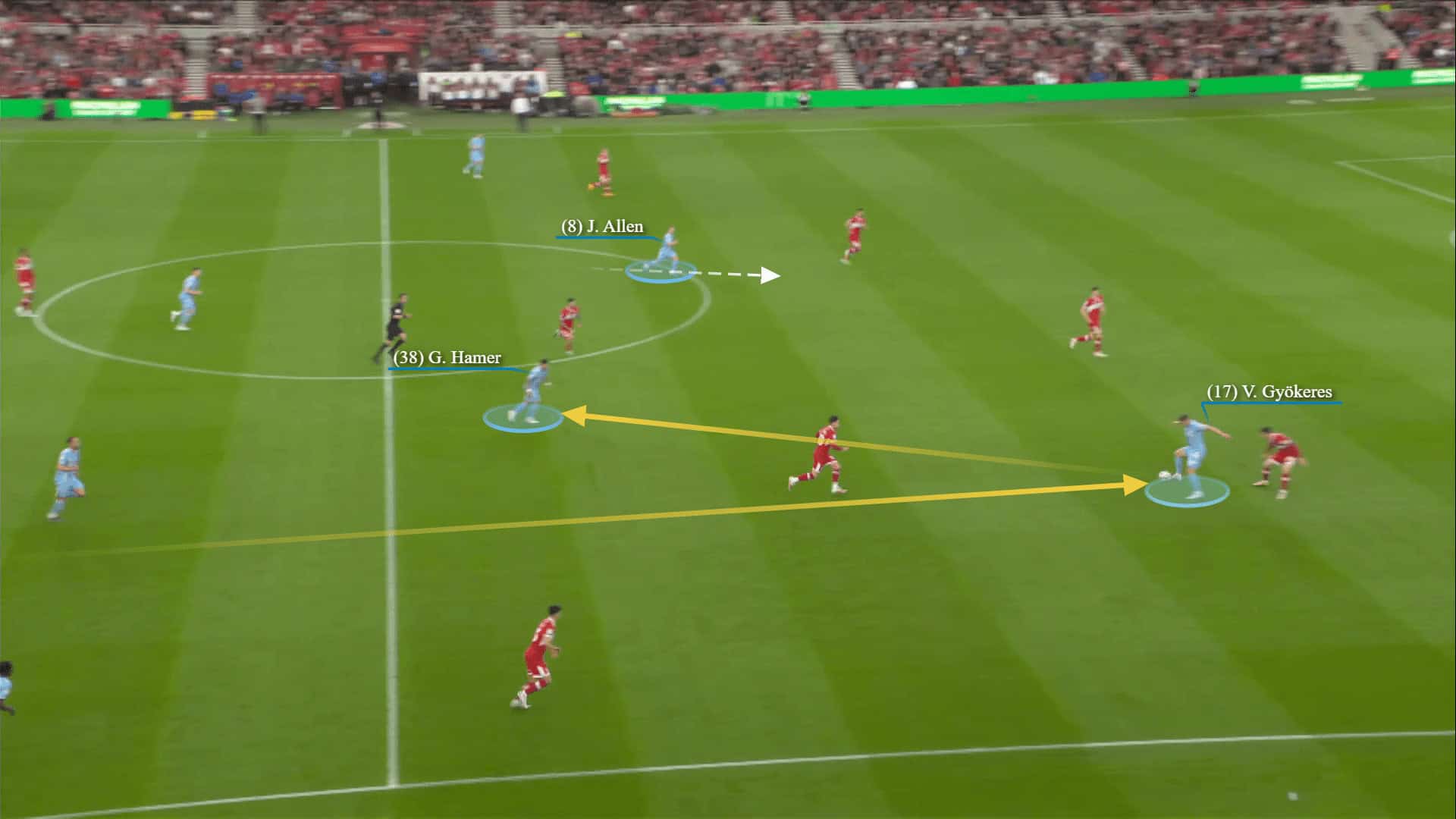 EFL Championship 2022/23: Coventry City vs Luton Town – tactical analysis