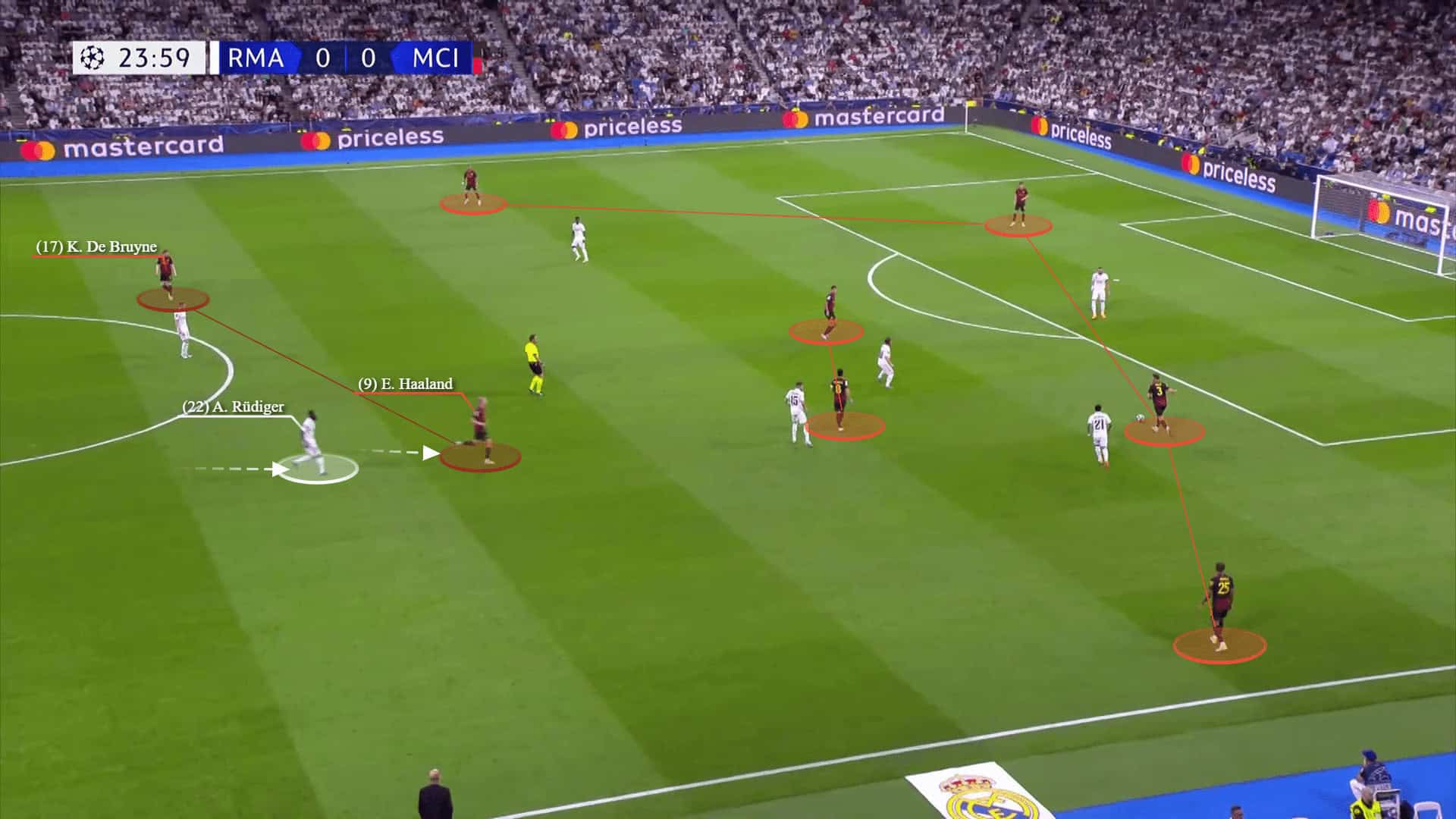 Champions League 2022/23: Real Madrid vs Man City - tactical analysis