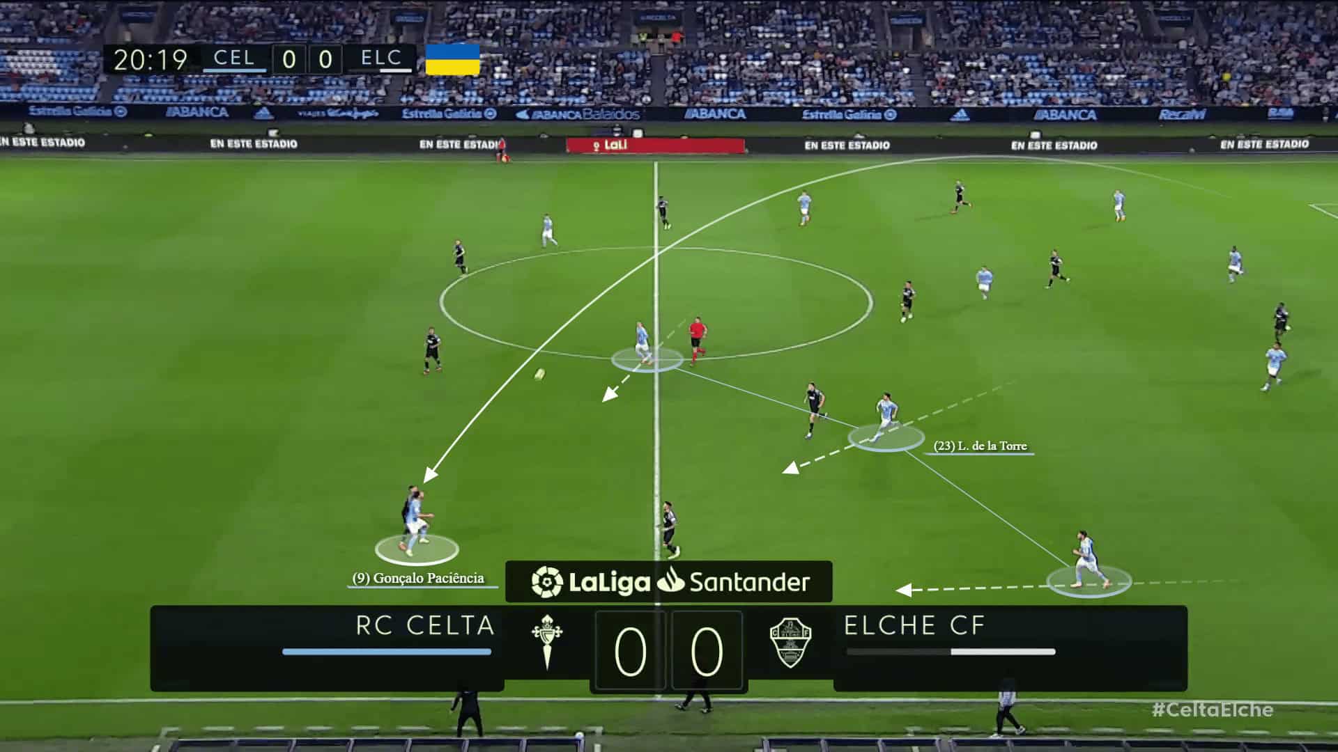 Celta Vigo 2022/23: Their tactics under Carlos Carvalhal - scout report