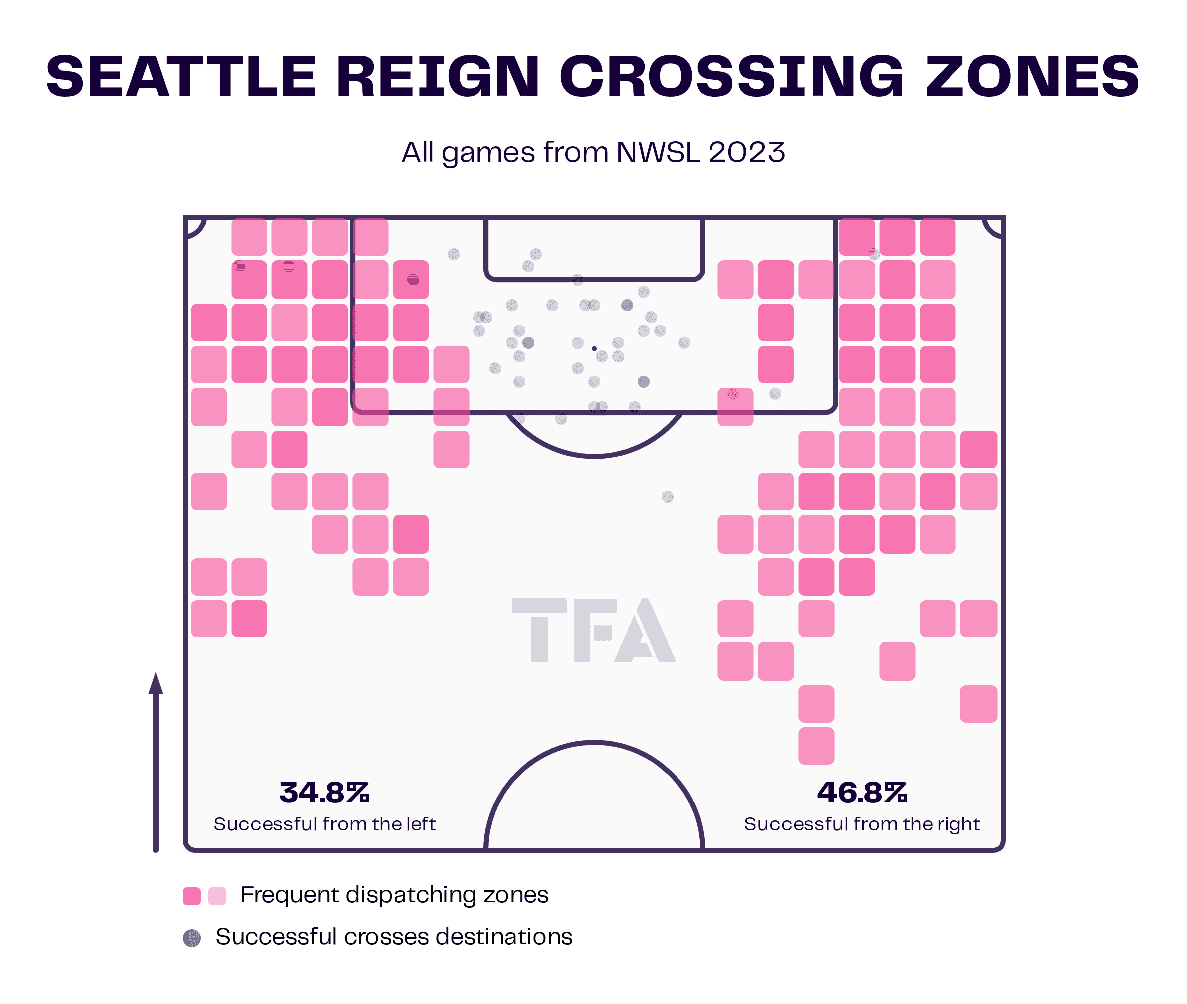 OL Reign 2023: The factors leading to their good run of form in NWSL - scout report tactical analysis tactics