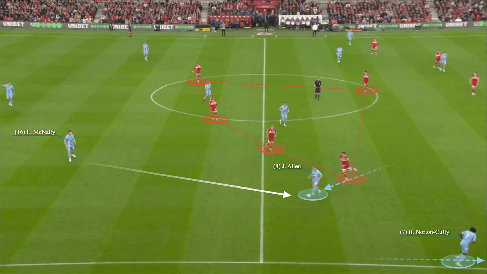 EFL Championship 2022/23: Coventry City vs Luton Town – tactical analysis