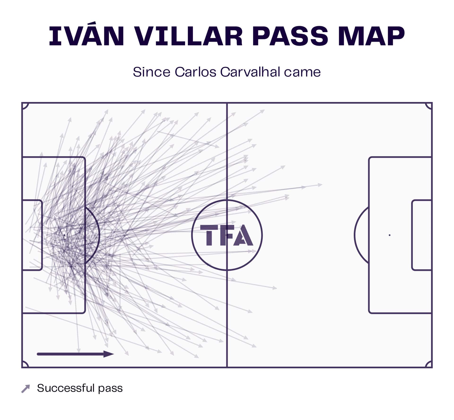 Celta Vigo 2022/23: Their tactics under Carlos Carvalhal - scout report