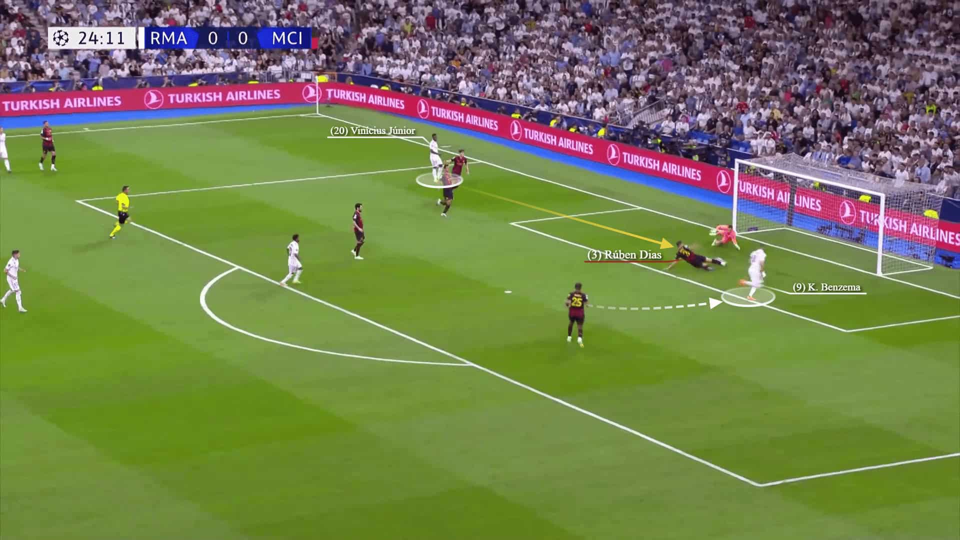 Champions League 2022/23: Real Madrid vs Man City - tactical analysis