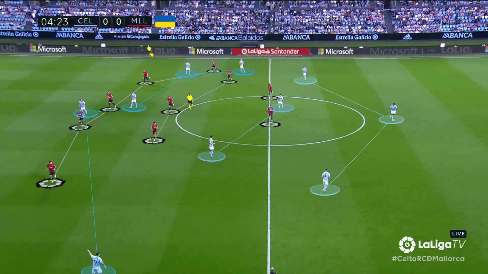 Celta Vigo 2022/23: Their tactics under Carlos Carvalhal - scout report