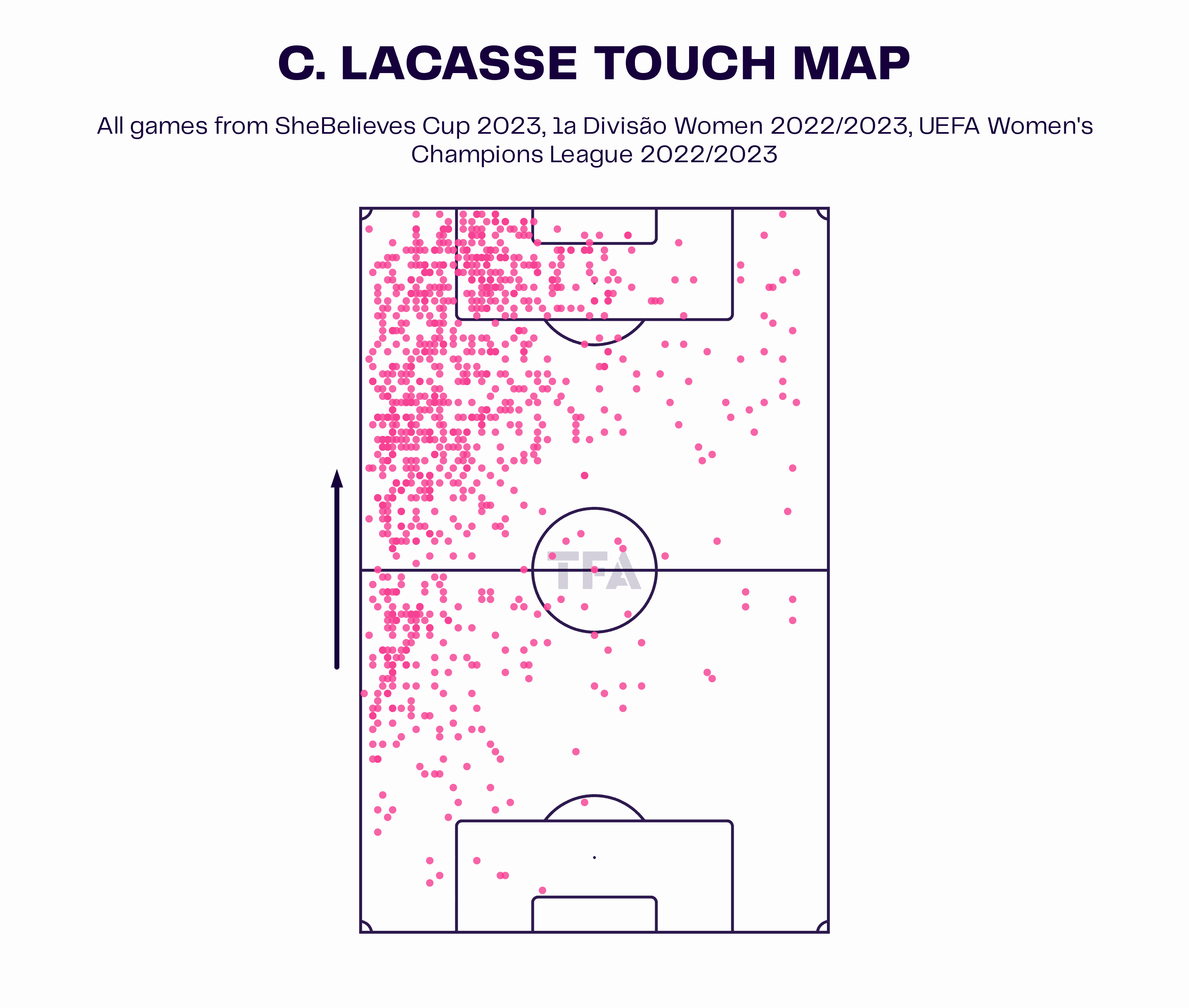 Cloé Lacasse at Benfica Women 2022/23 - scout report tactical analysis tactics