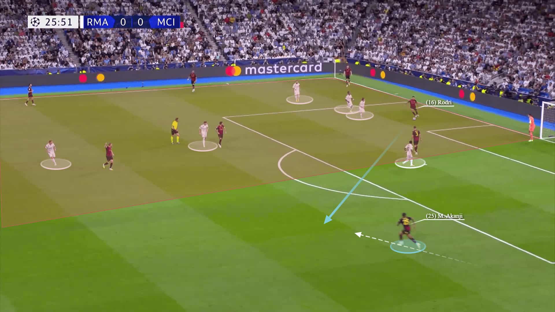 Champions League 2022/23: Real Madrid vs Man City - tactical analysis