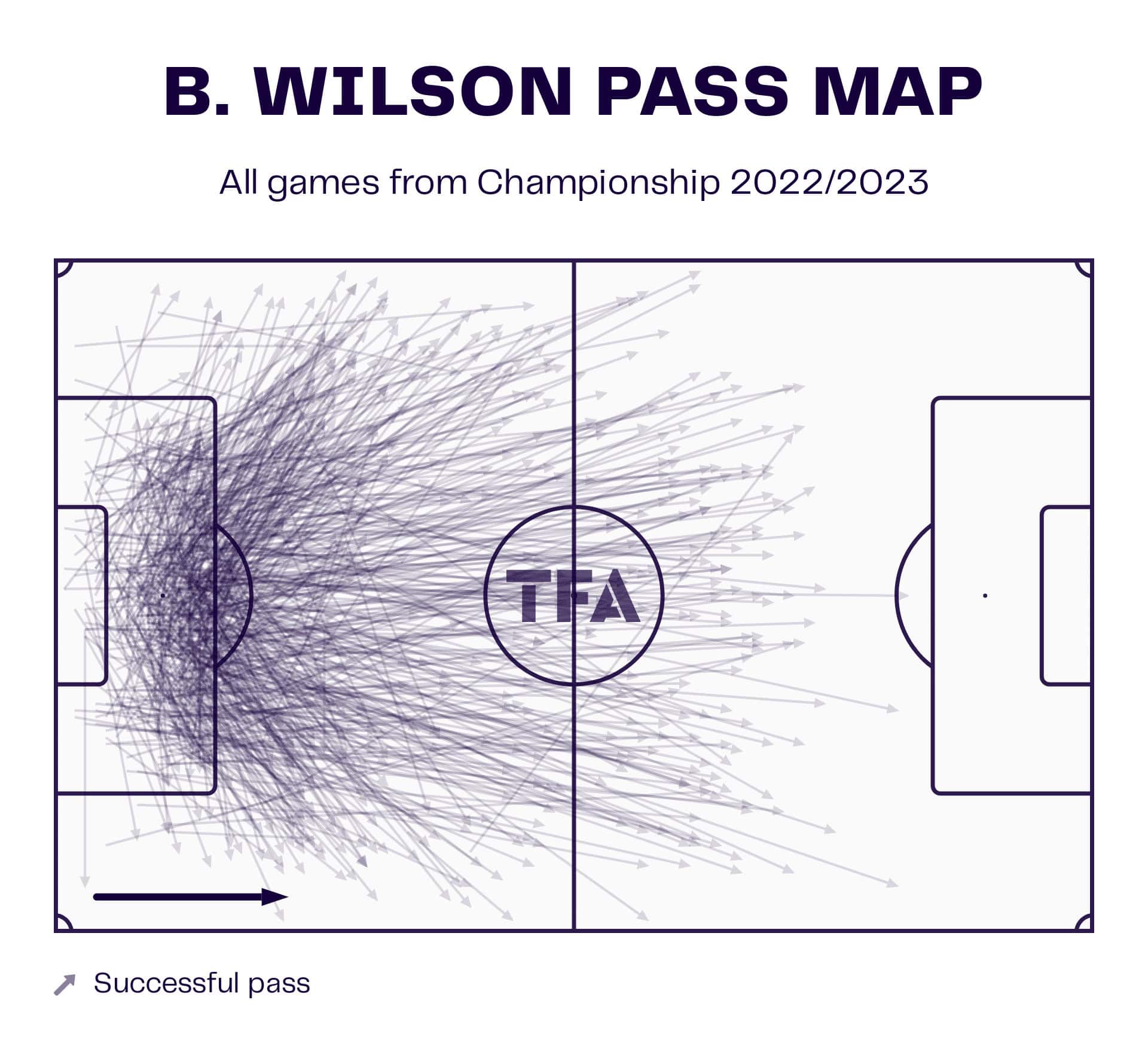 EFL Championship 2022/23: Coventry City vs Luton Town – tactical analysis