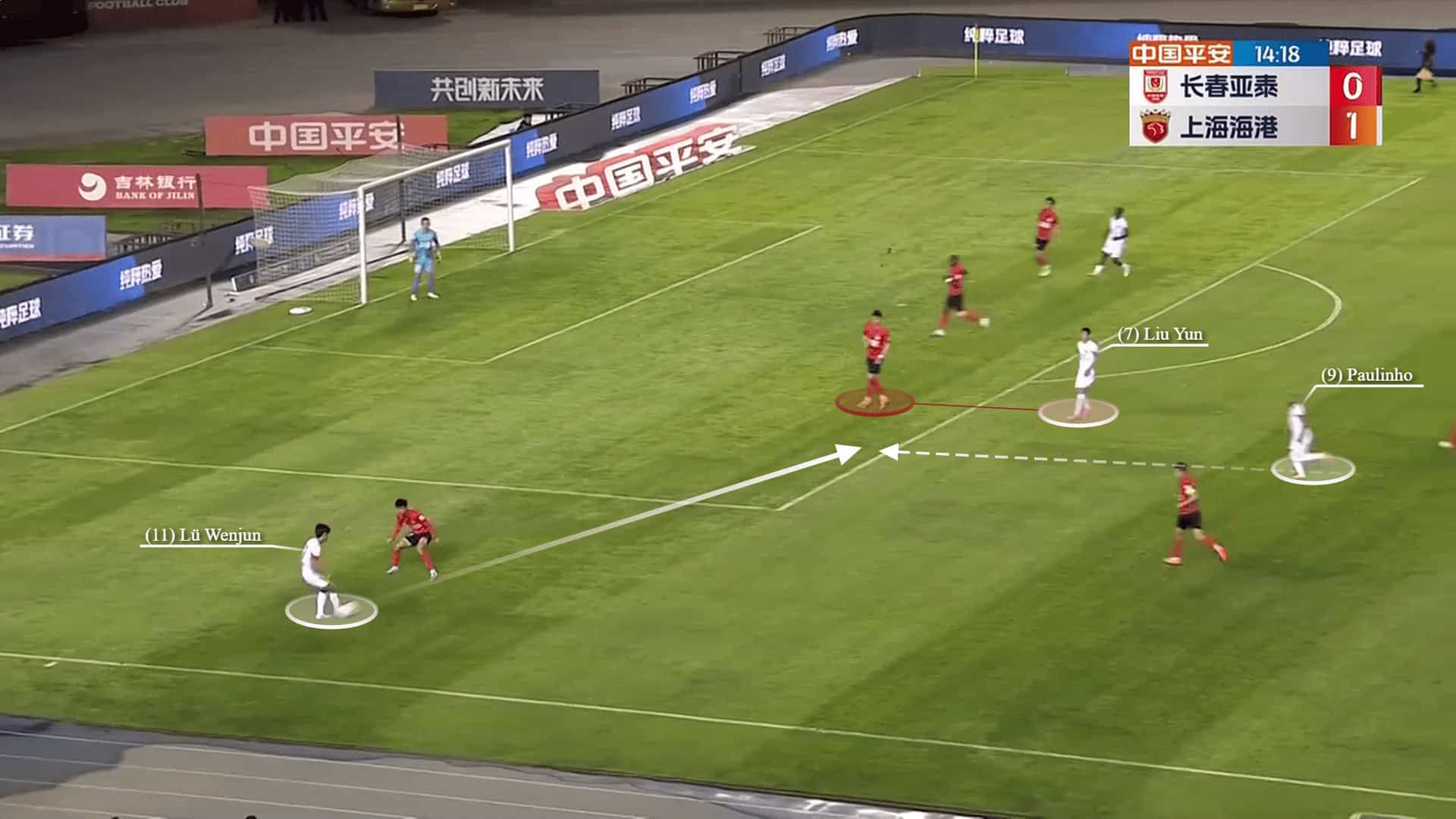 Shanghai Port 2022/23: Their tactics under Javier Pereira - scout report