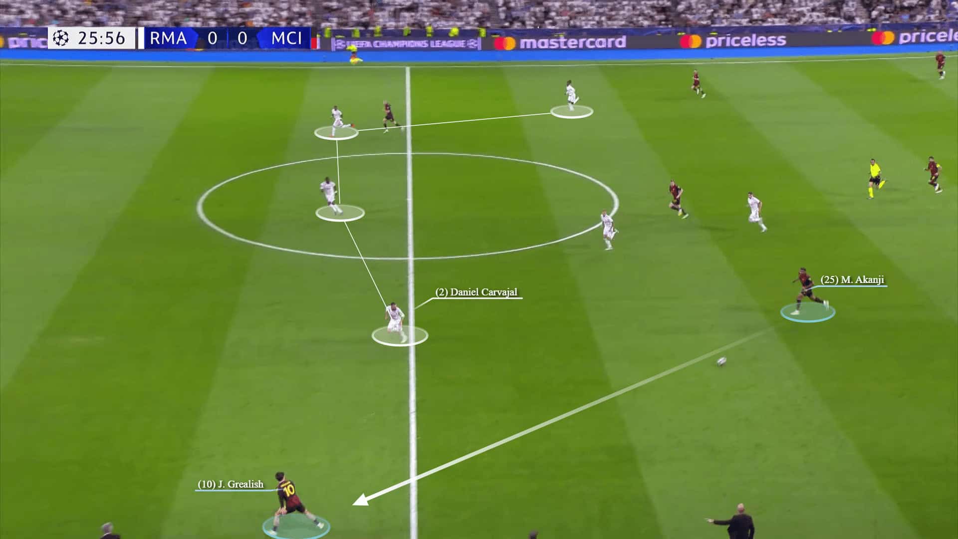 Champions League 2022/23: Real Madrid vs Man City - tactical analysis