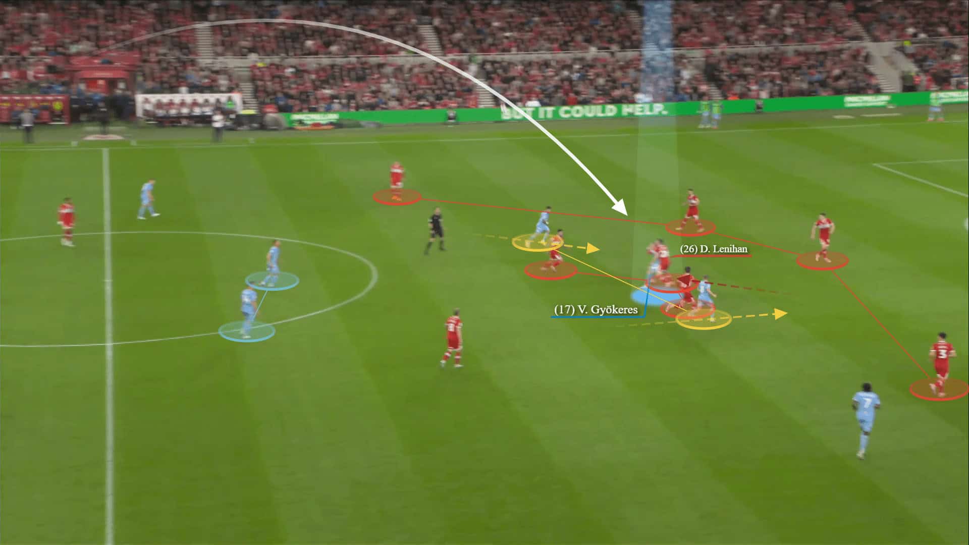 EFL Championship 2022/23: Coventry City vs Luton Town – tactical analysis