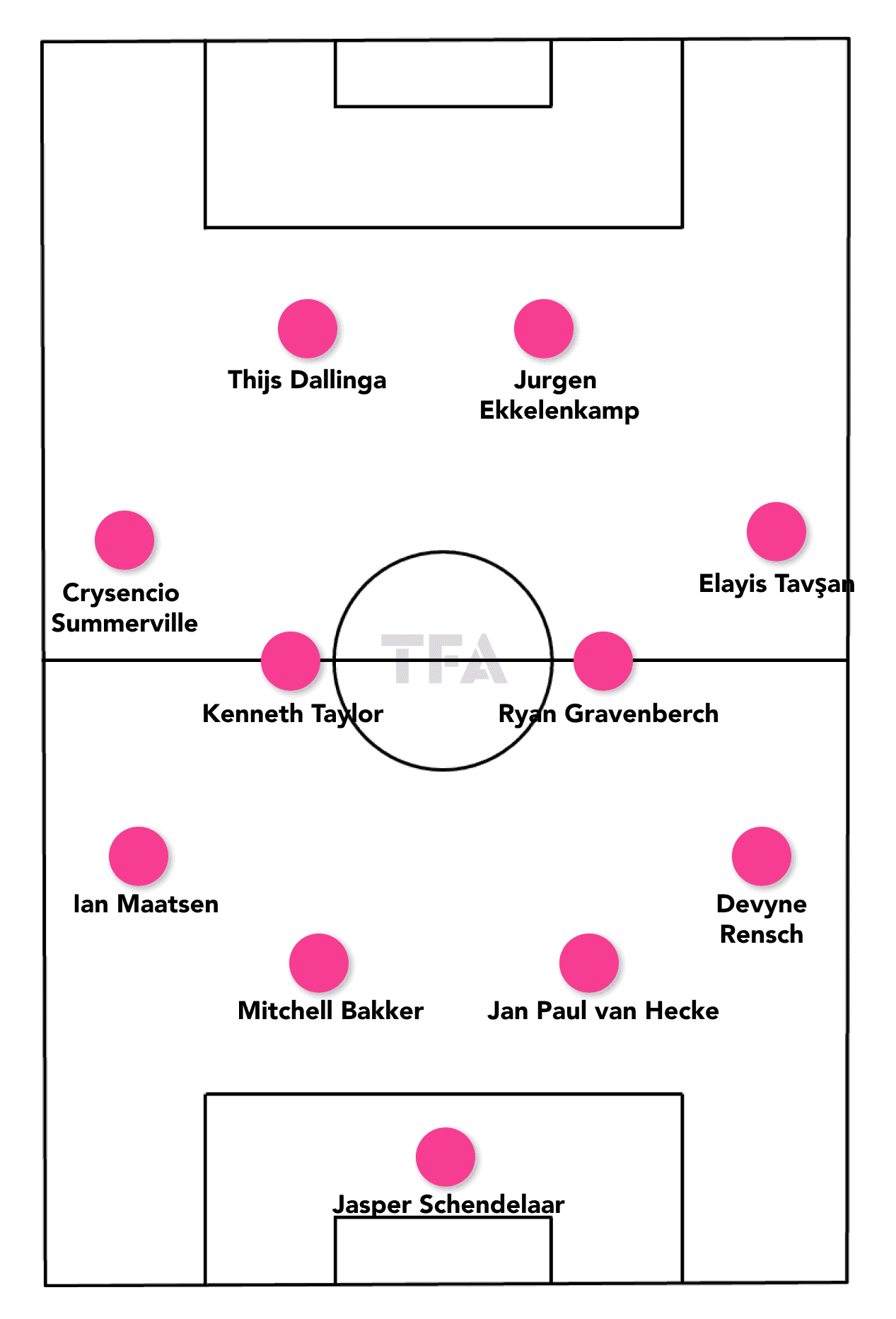 EURO U21: The Netherlands - tactical analysis