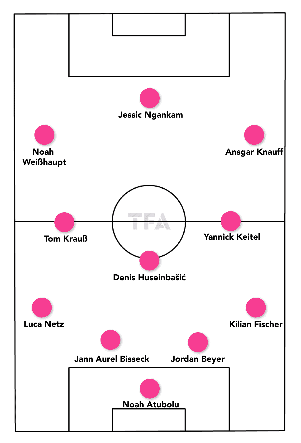 EURO U21: Germany - tactical analysis