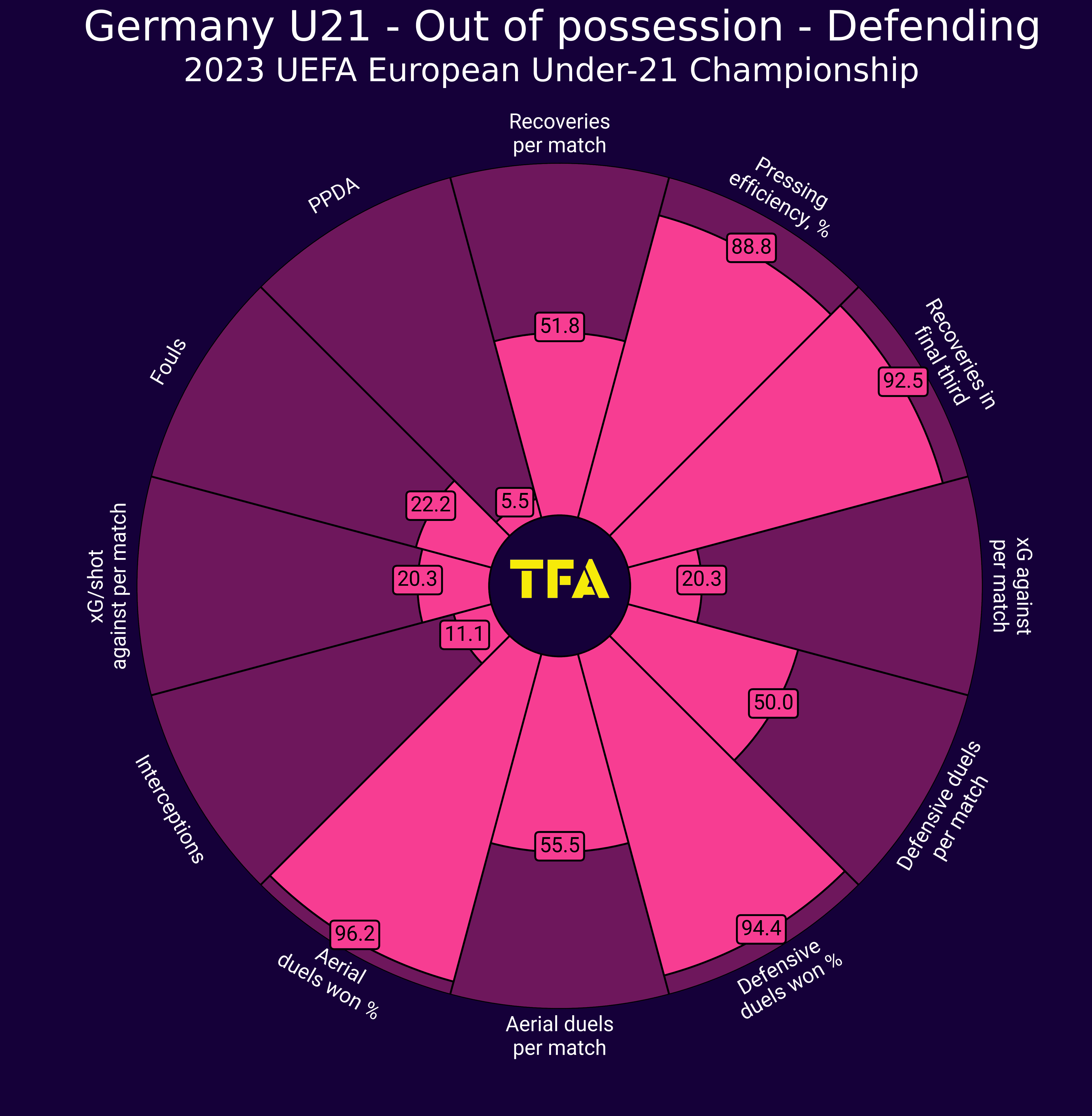 EURO U21: Germany - tactical analysis