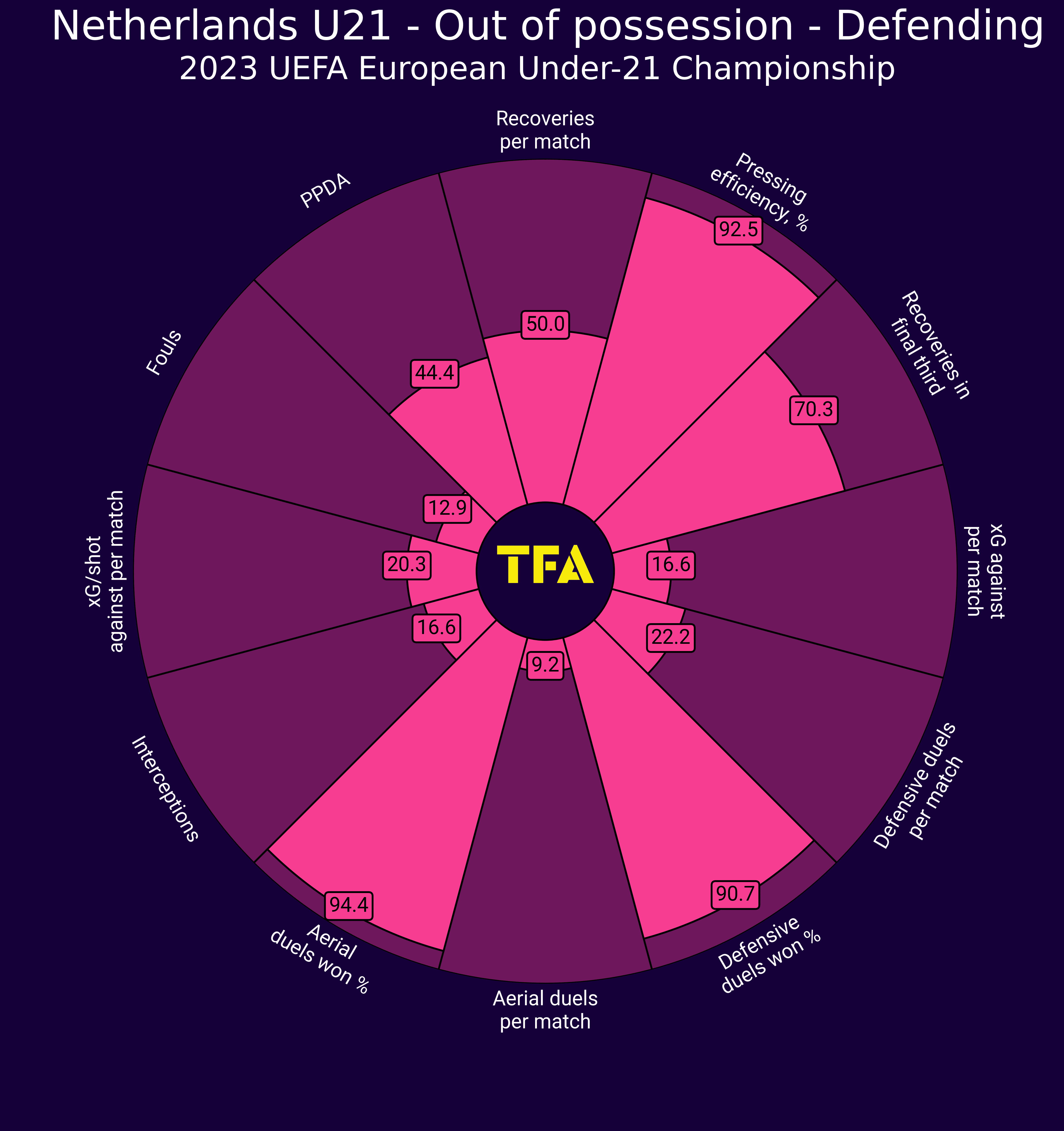 EURO U21: The Netherlands - tactical analysis