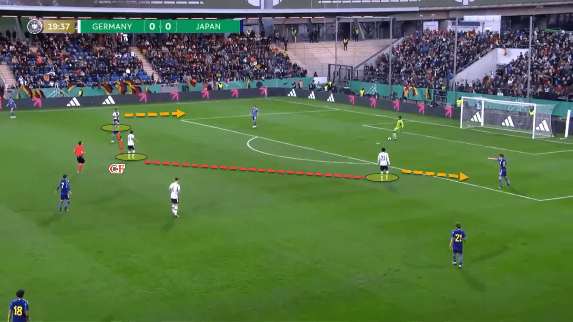 EURO U21: Germany - tactical analysis