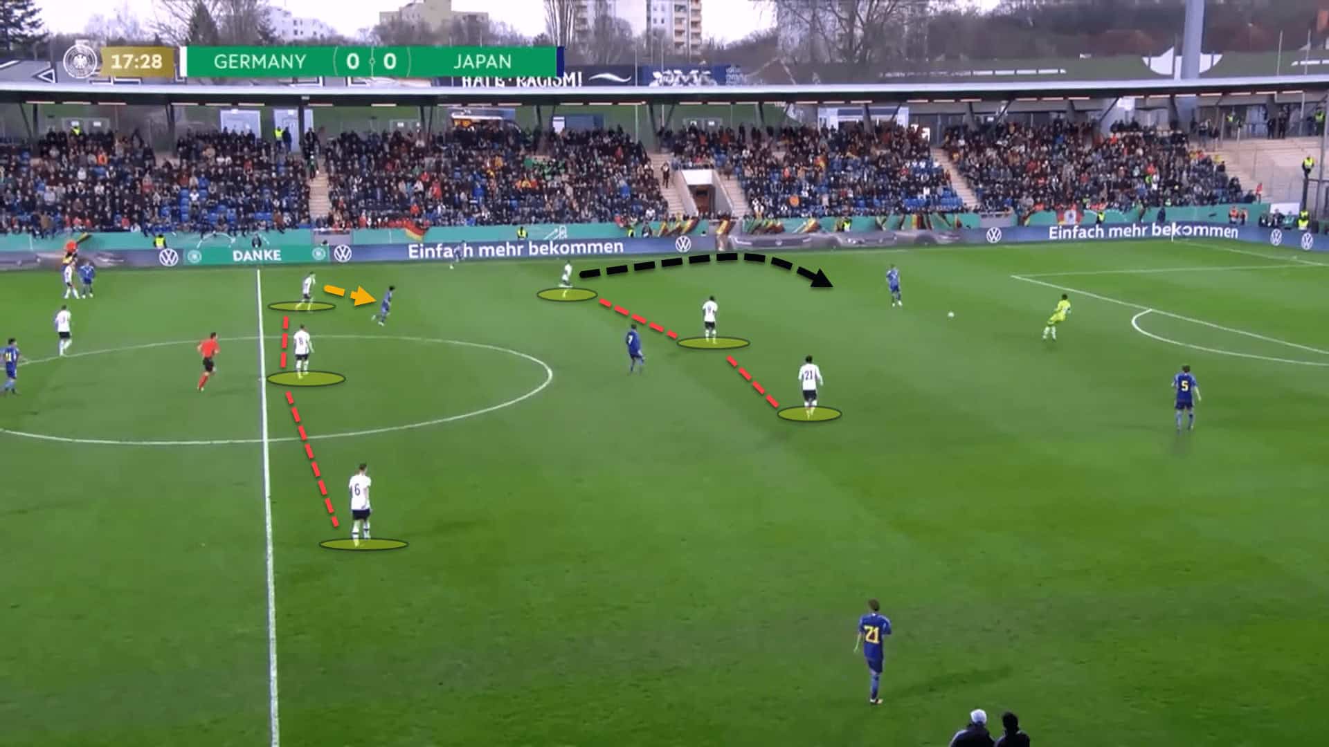 EURO U21: Germany - tactical analysis