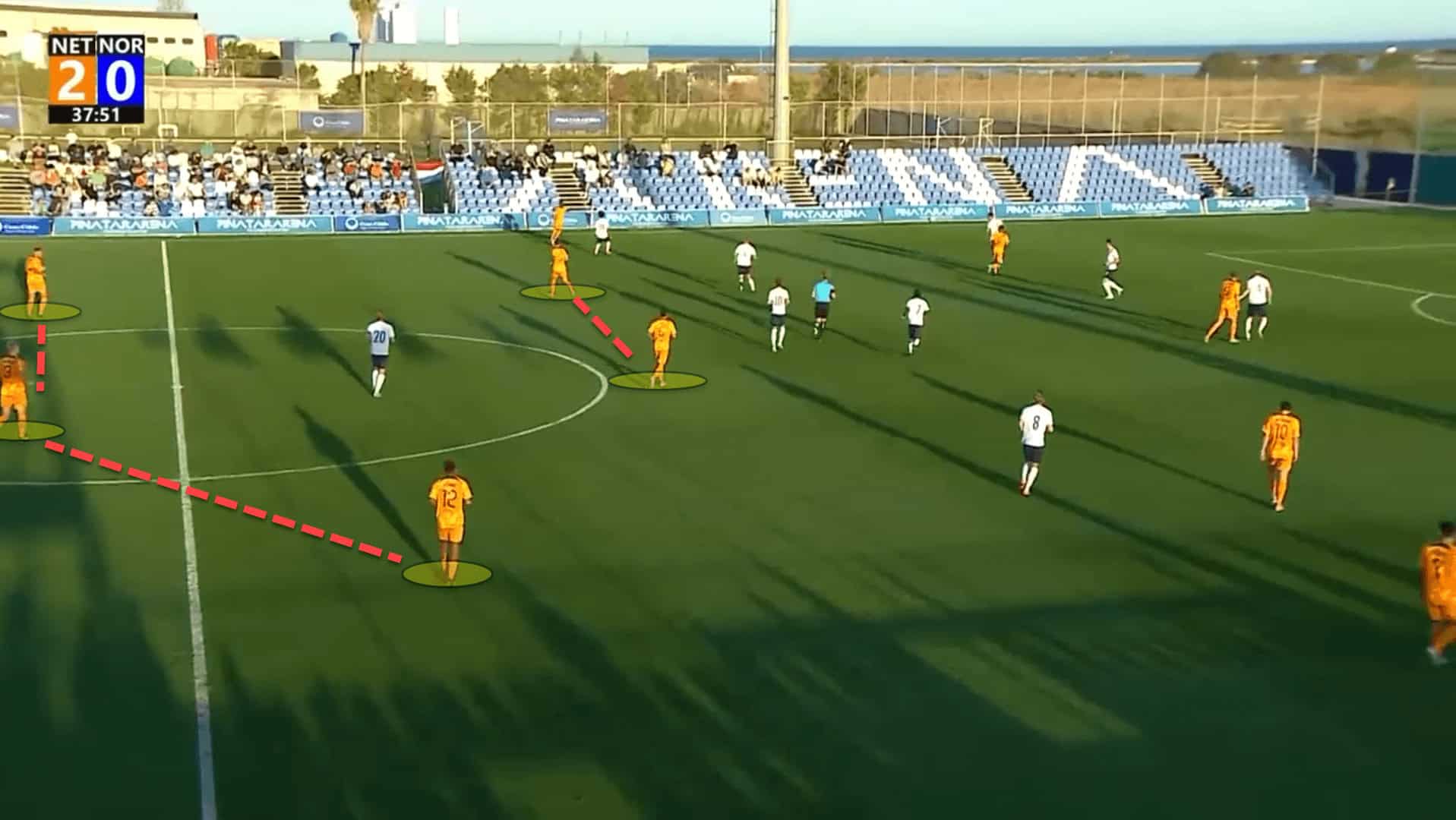 EURO U21: The Netherlands - tactical analysis