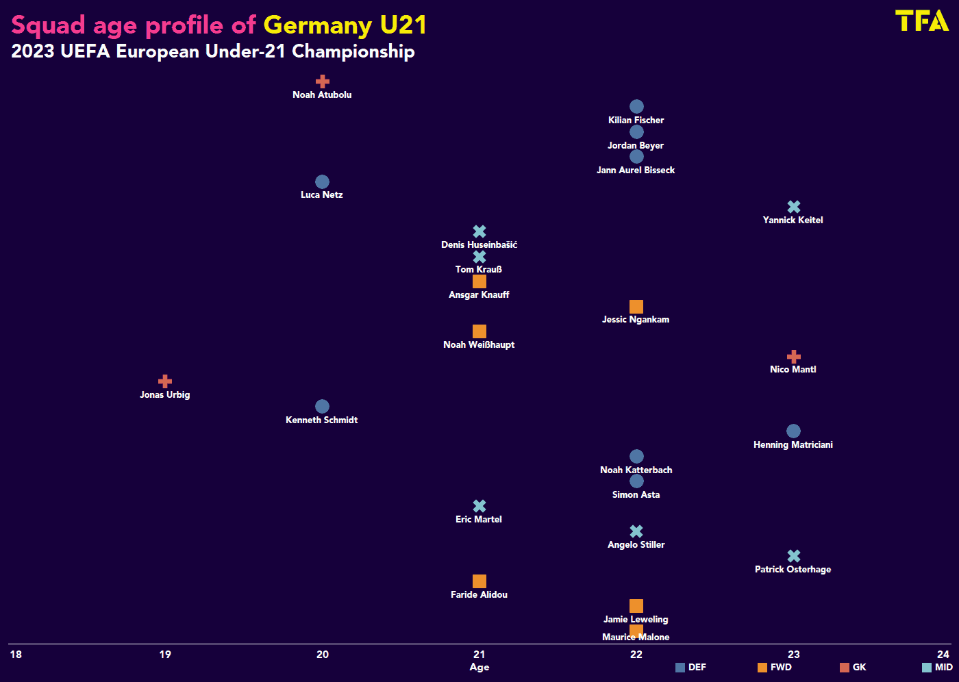 EURO U21: Germany - tactical analysis