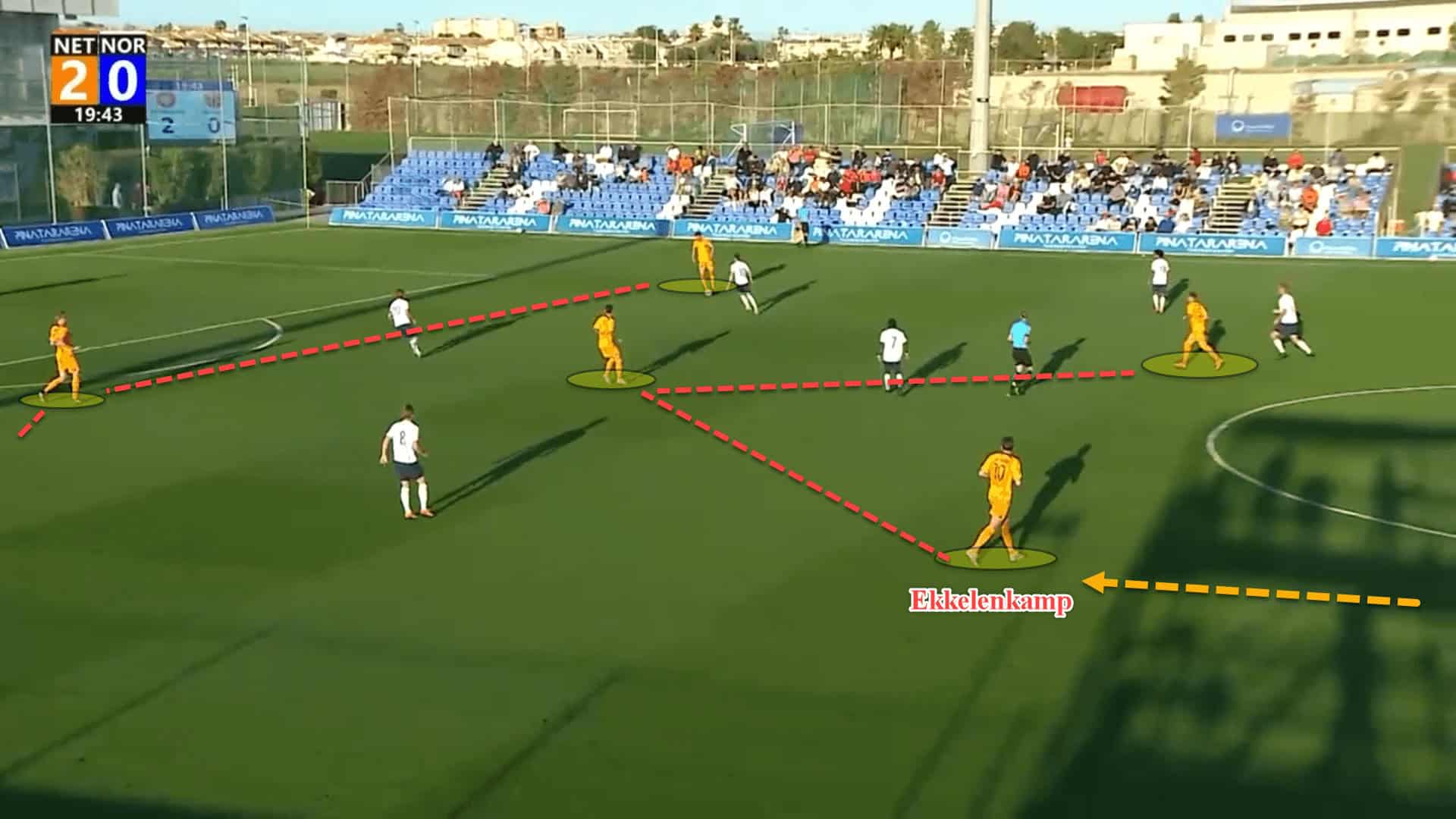 EURO U21: The Netherlands - tactical analysis