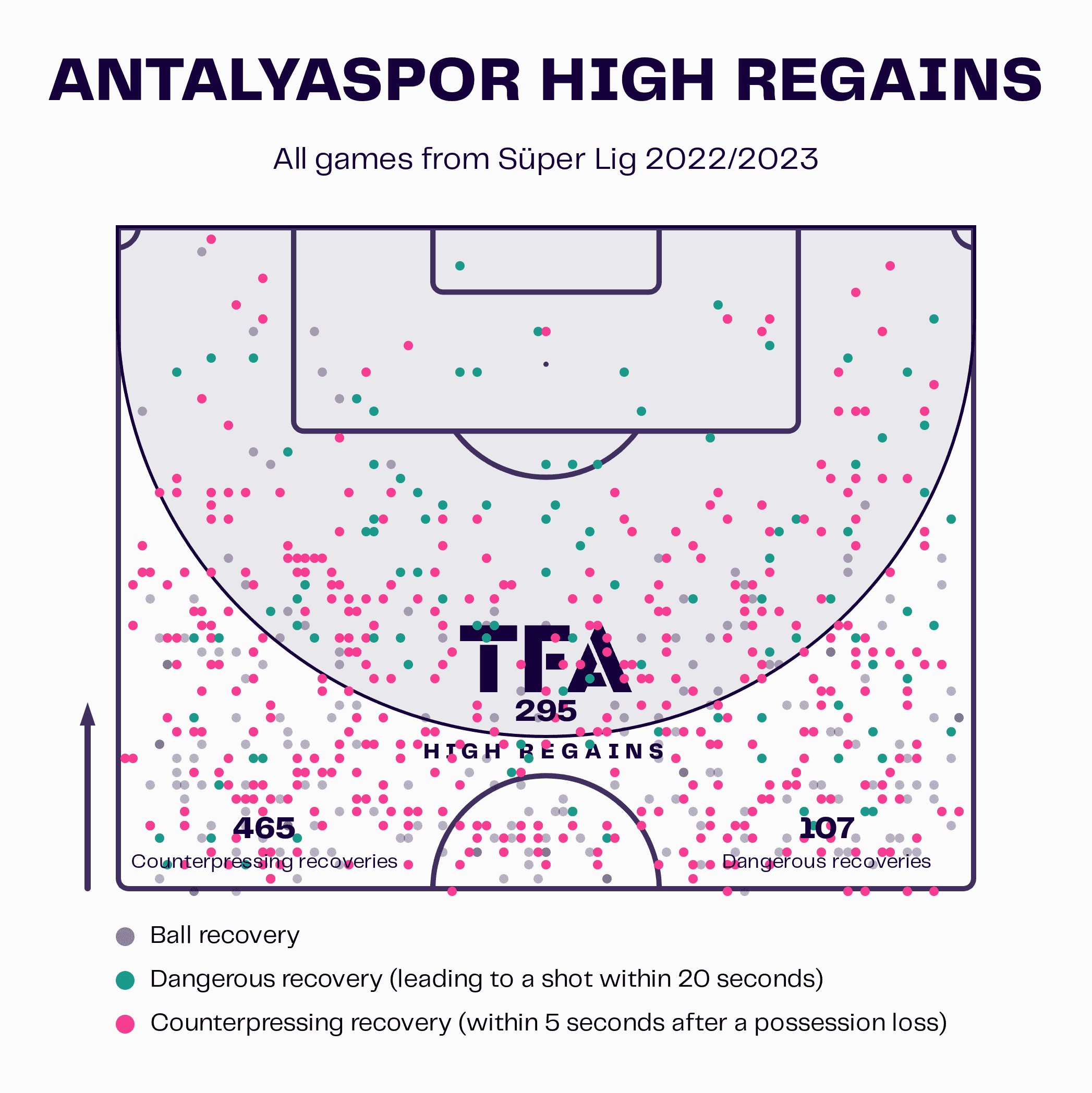 Nuri Şahin at Antalyaspor 2022/23 - tactical analysis