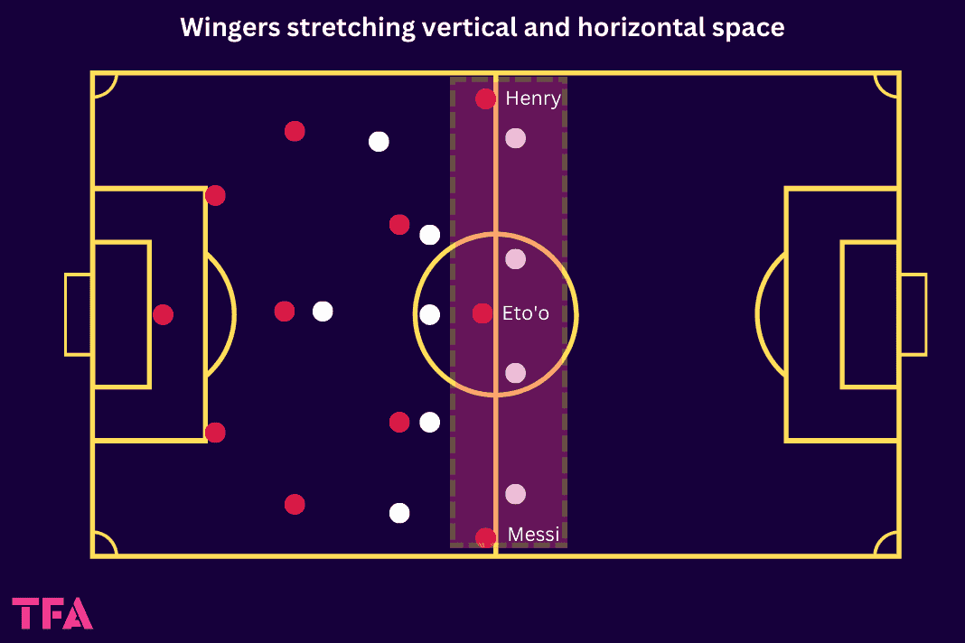 Tactical Theory: How Pep Guardiola's use of wingers from Barcelona to Manchester City has evolved over time - tactical analysis tactics