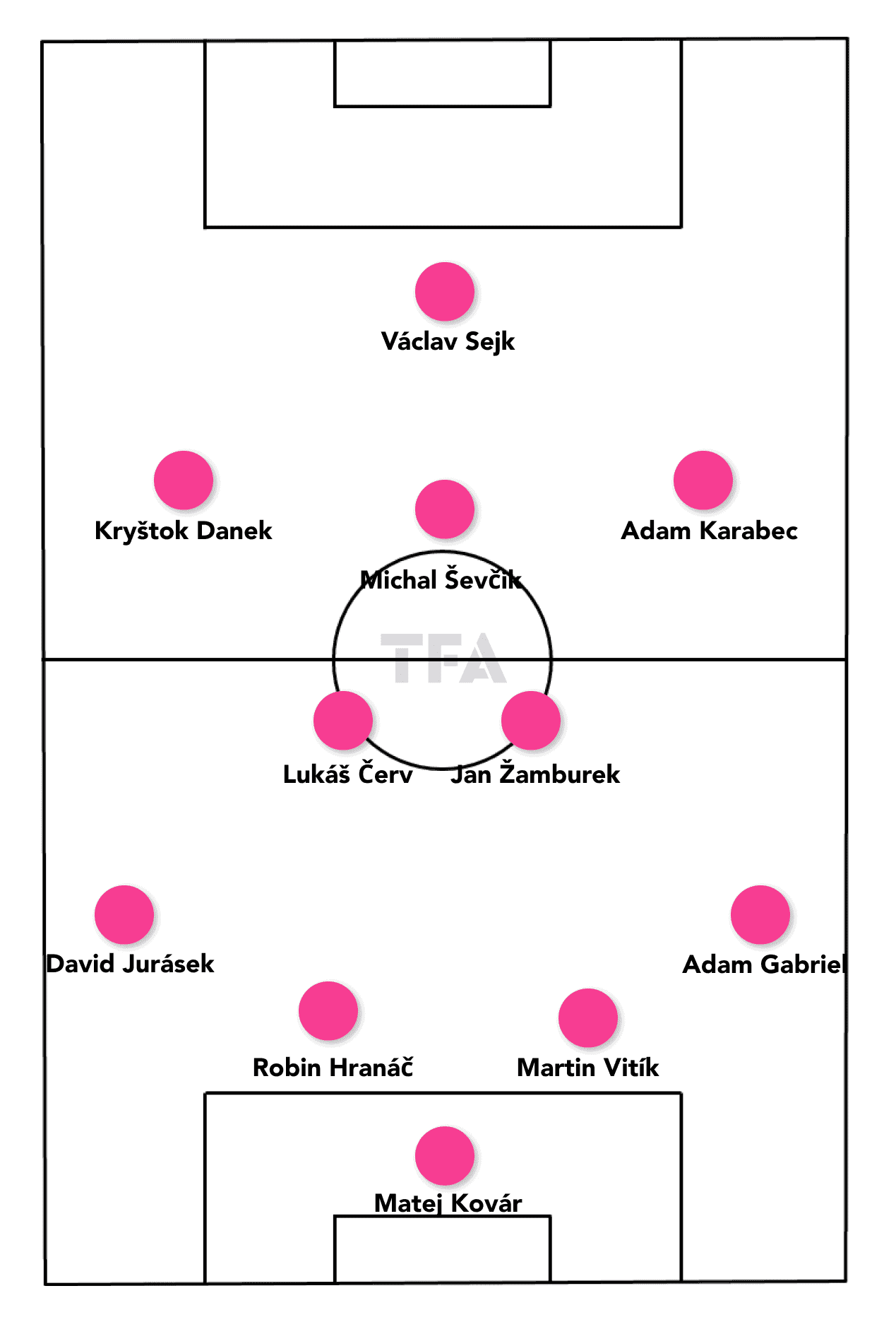 EURO U21: Czech Republic - tactical analysis scout report tactics