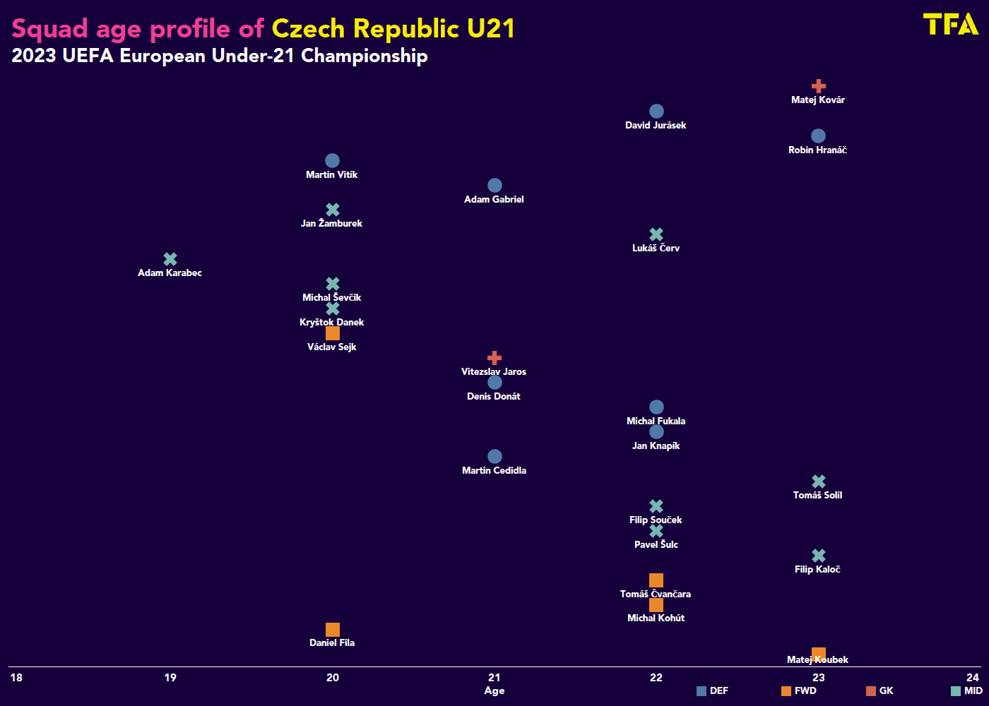 EURO U21: Czech Republic - tactical analysis scout report tactics