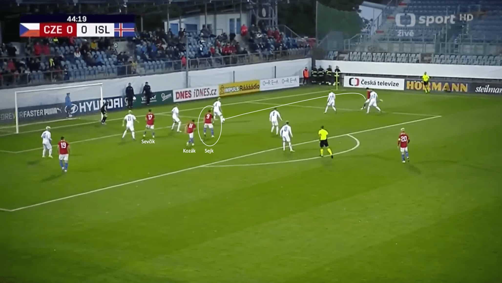 EURO U21: Czech Republic - tactical analysis scout report tactics