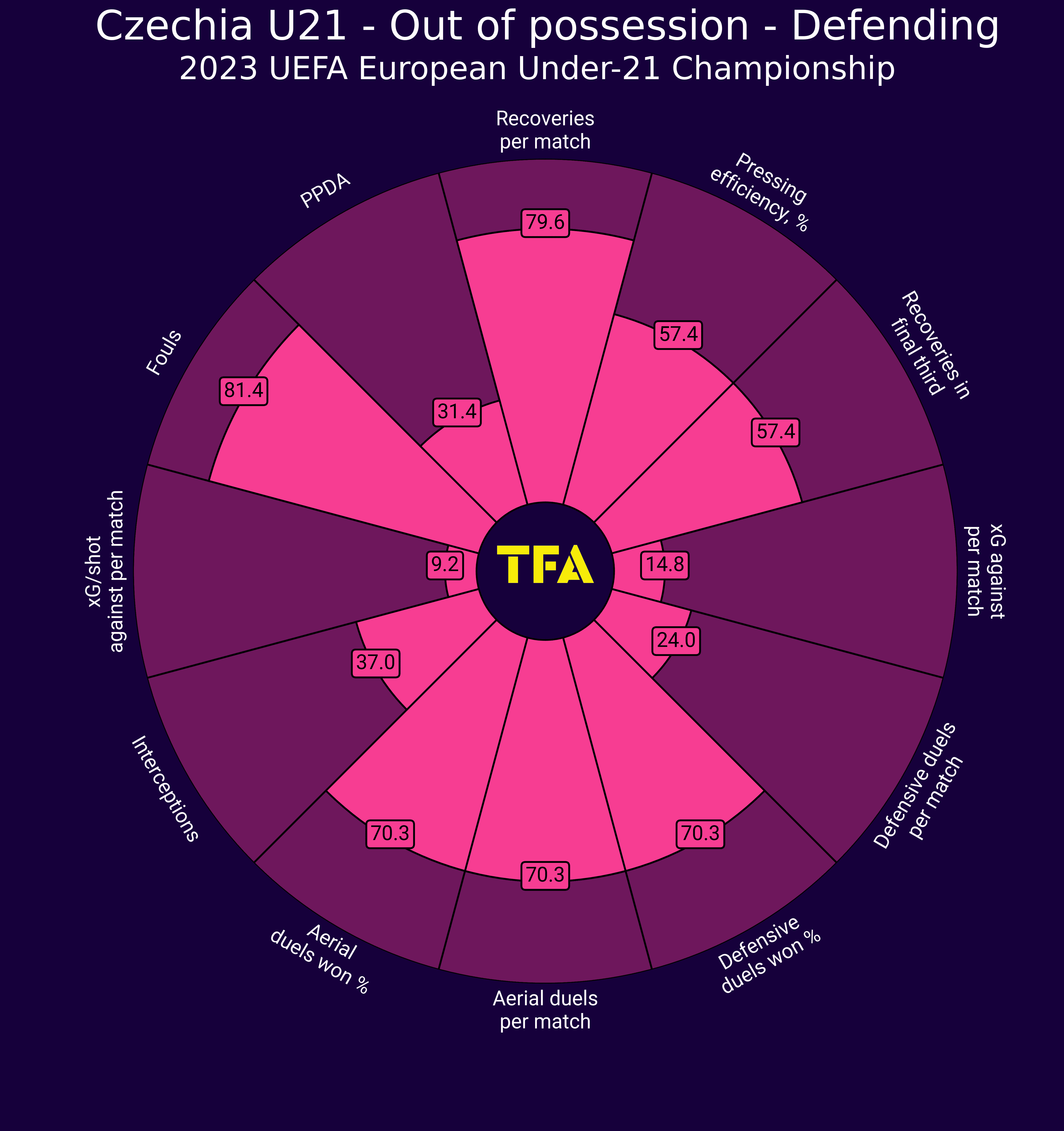 EURO U21: Czech Republic - tactical analysis scout report tactics