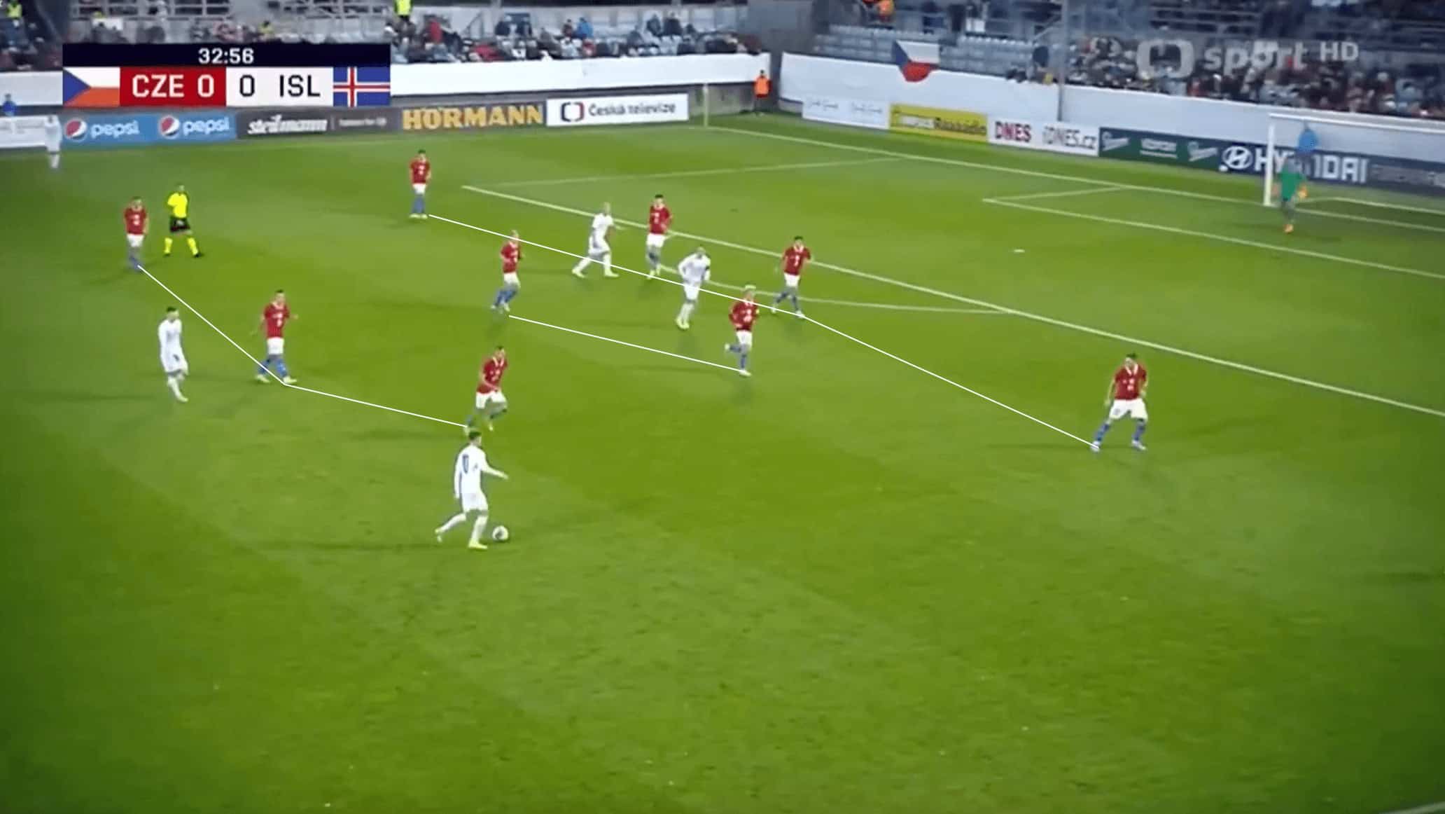 EURO U21: Czech Republic - tactical analysis scout report tactics