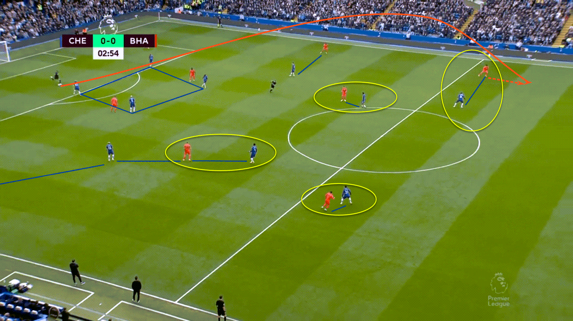 Jacob Neestrup at FC Copenhagen 2022/23 - tactical analysis tactics