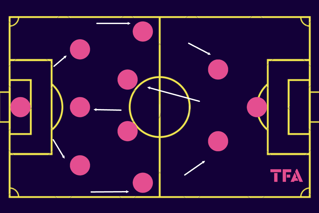 clermont-foot-202223-success-evolution-scout-report-tactical-analysis-tactics